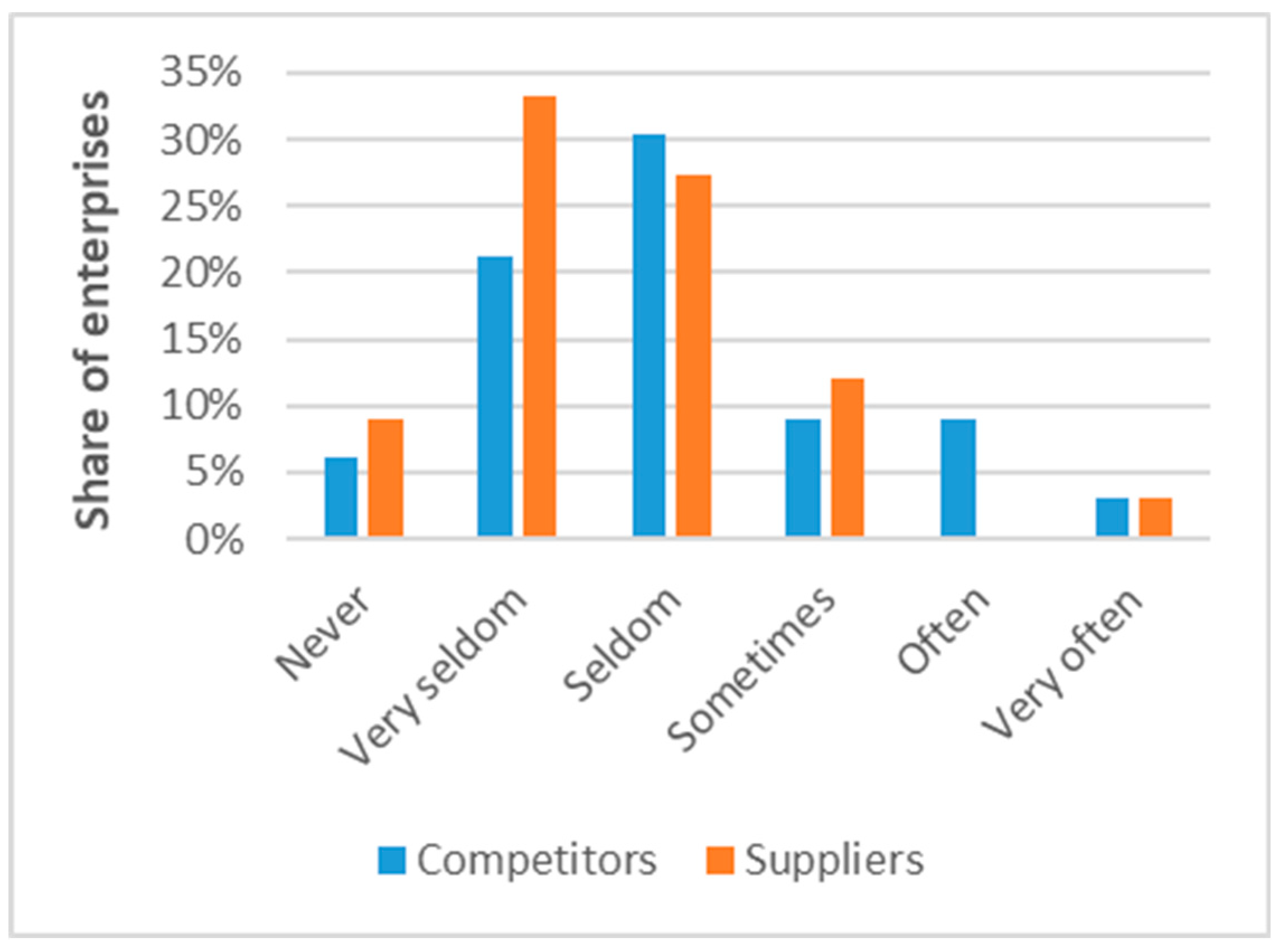 Admsci 09 00050 g013