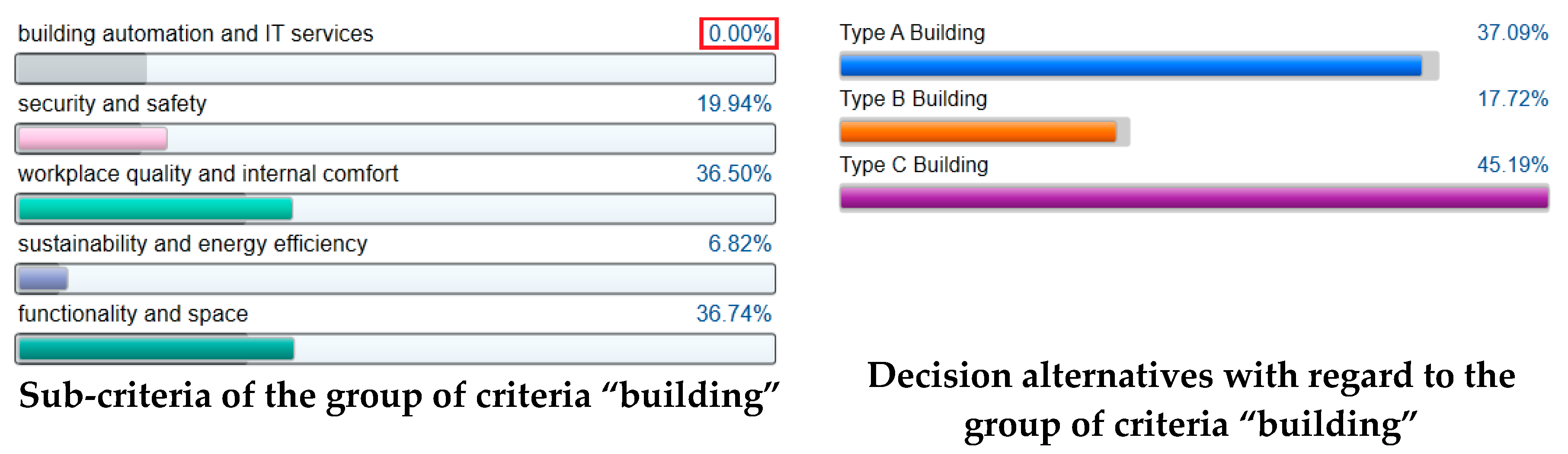 Admsci 09 00052 g005