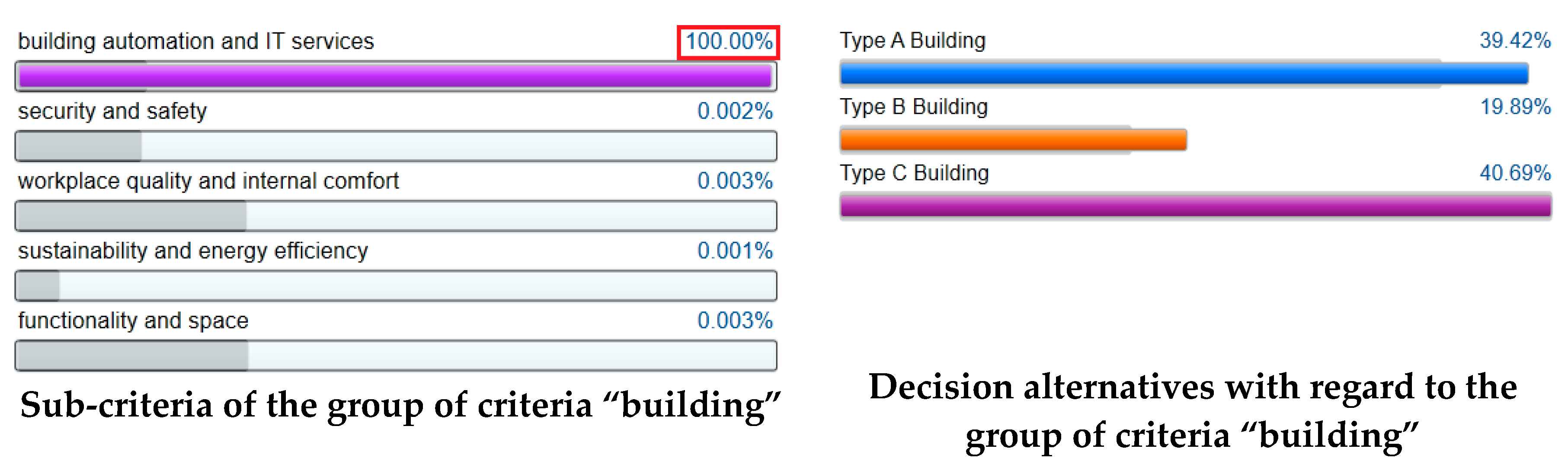 Admsci 09 00052 g006