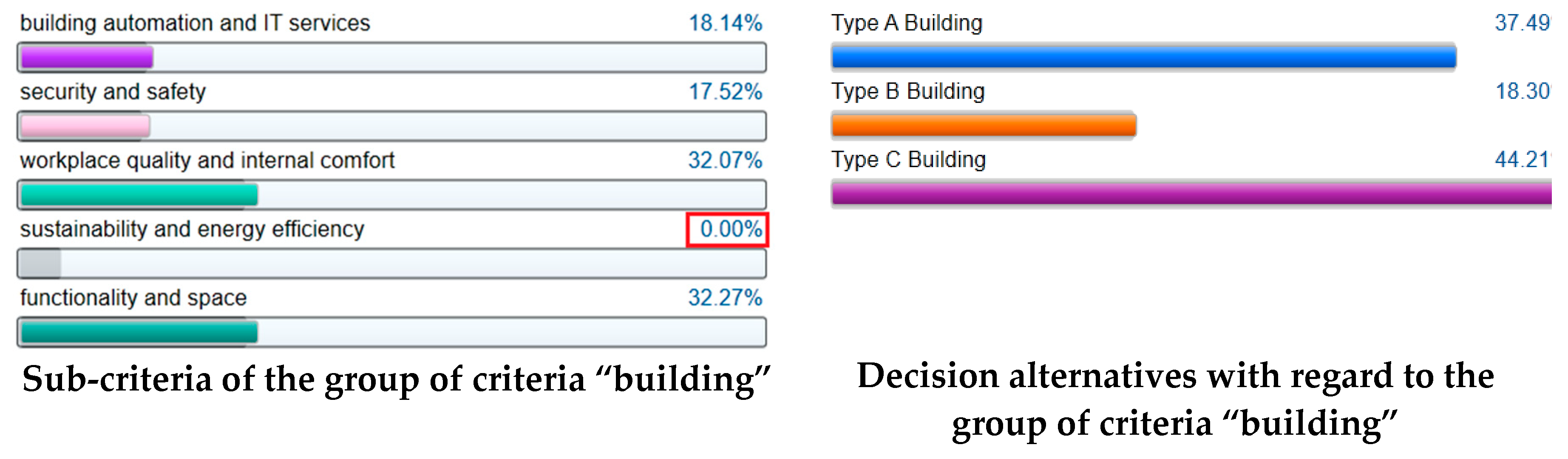 Admsci 09 00052 g007