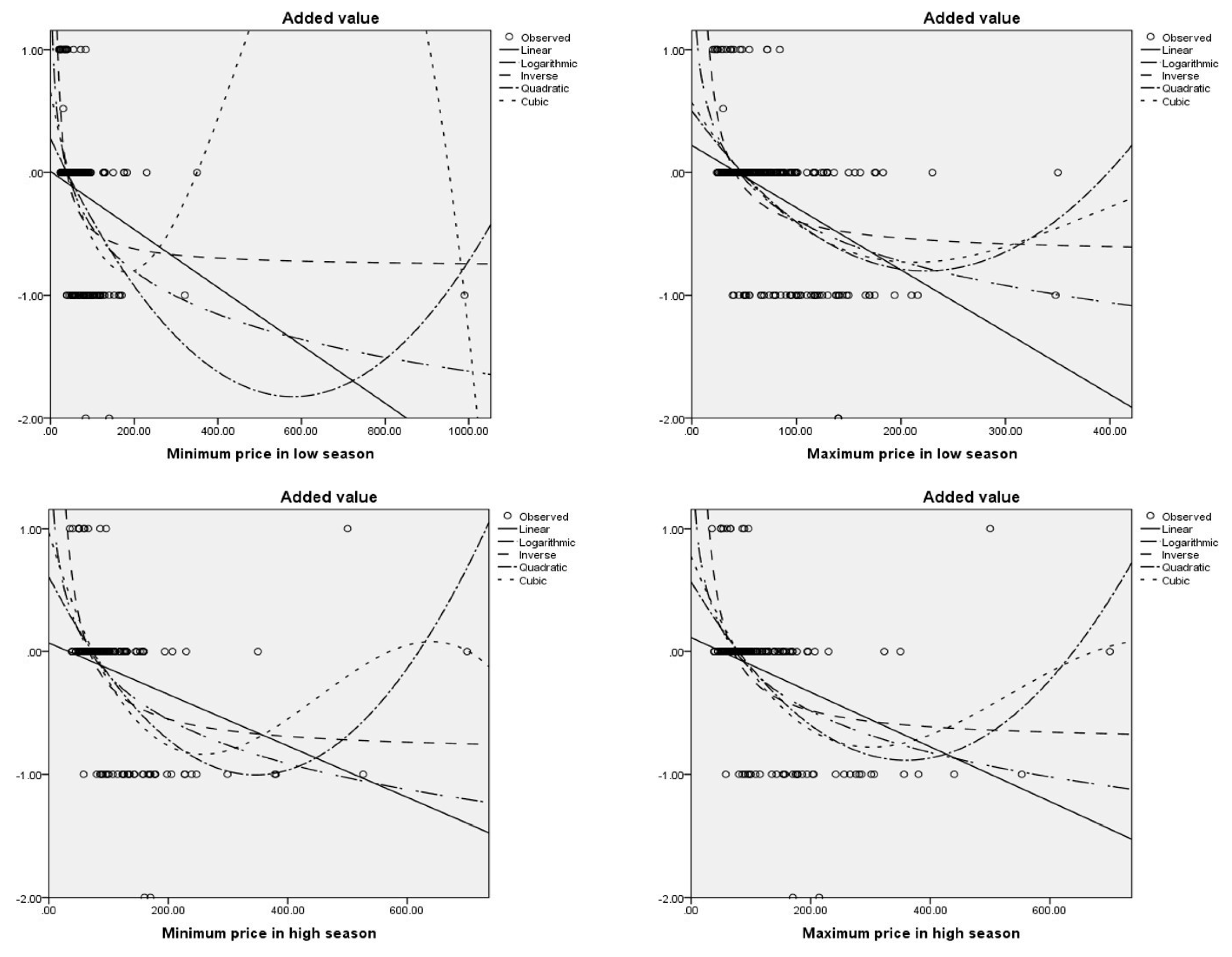 Admsci 09 00053 g002