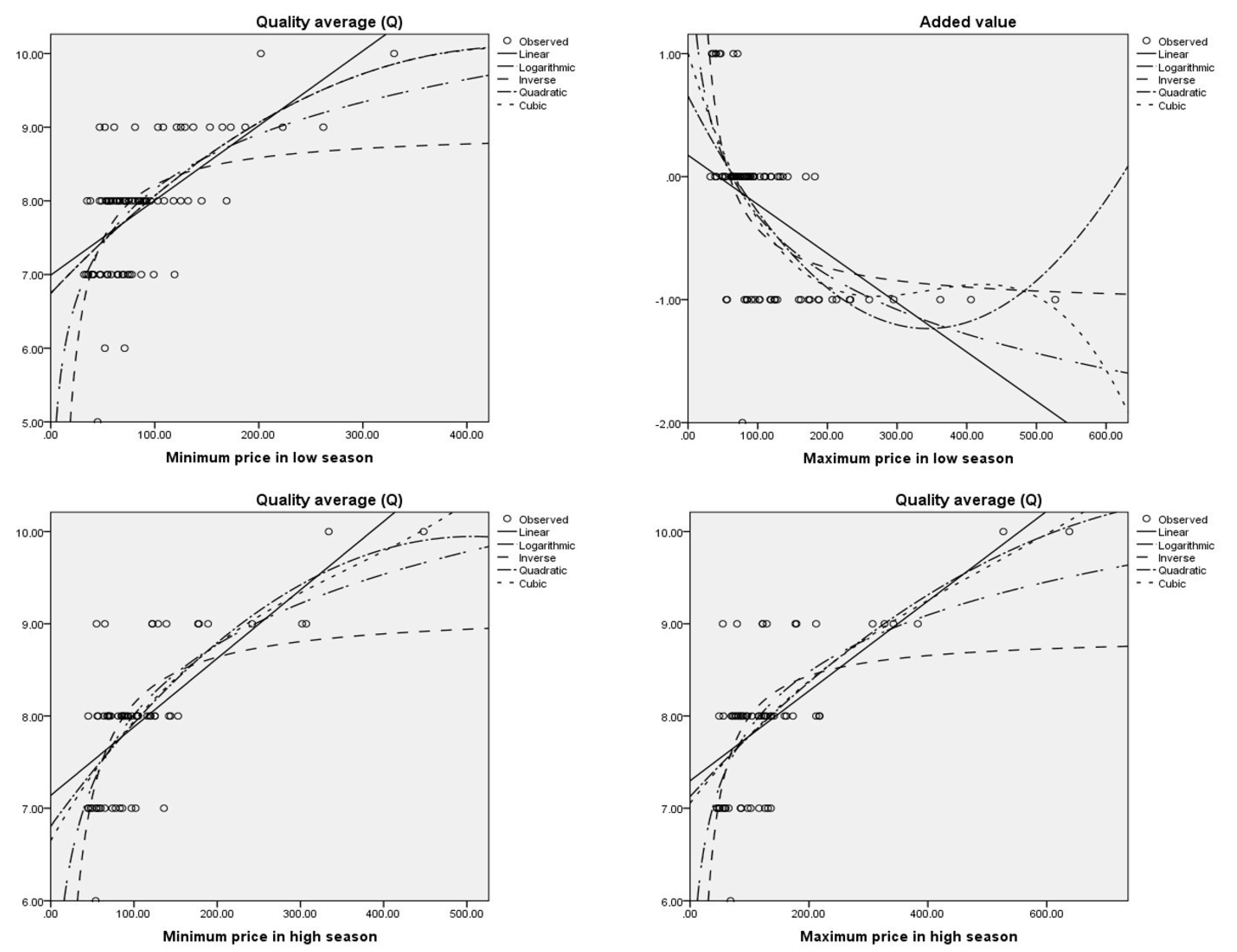 Admsci 09 00053 g003