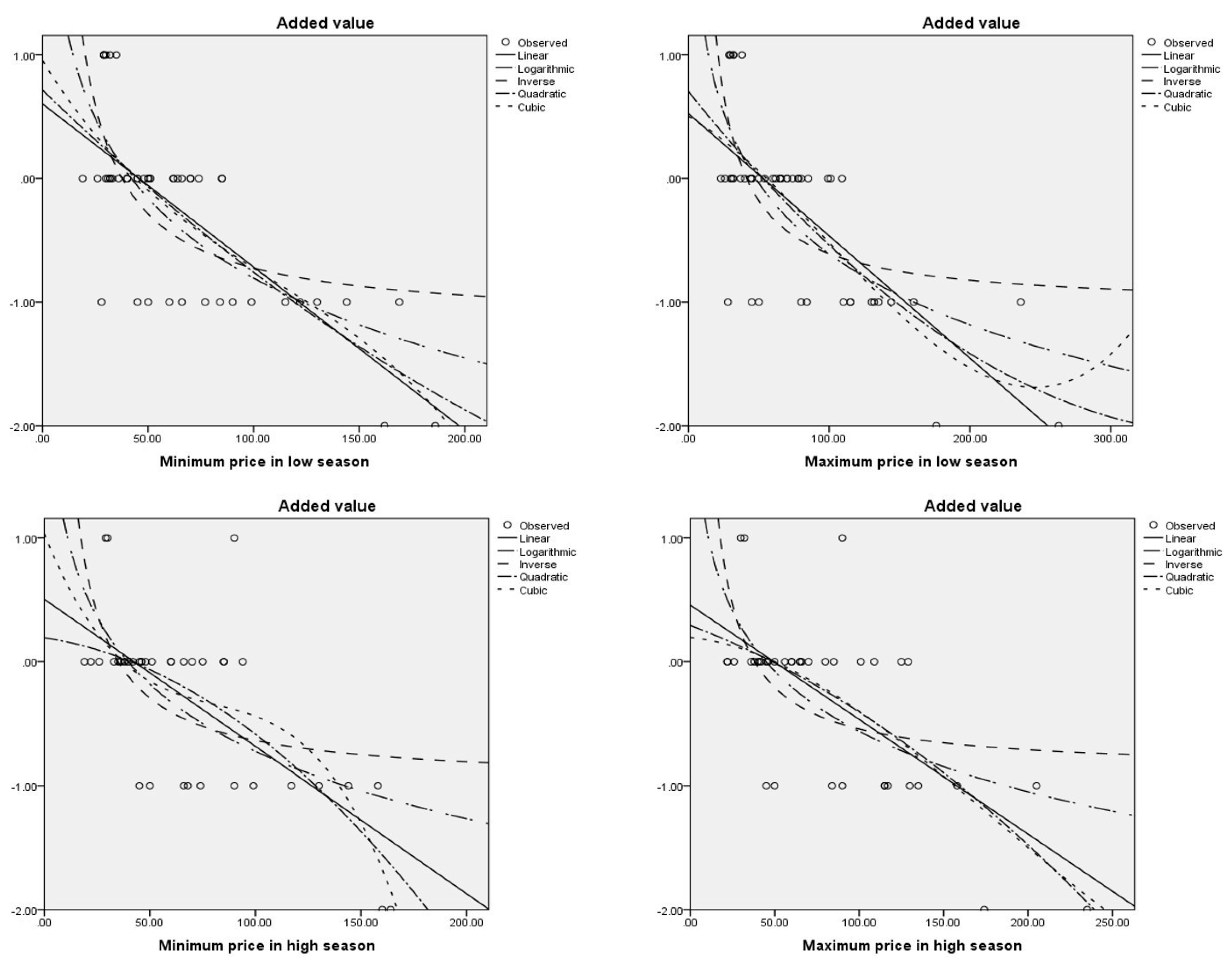 Admsci 09 00053 g004