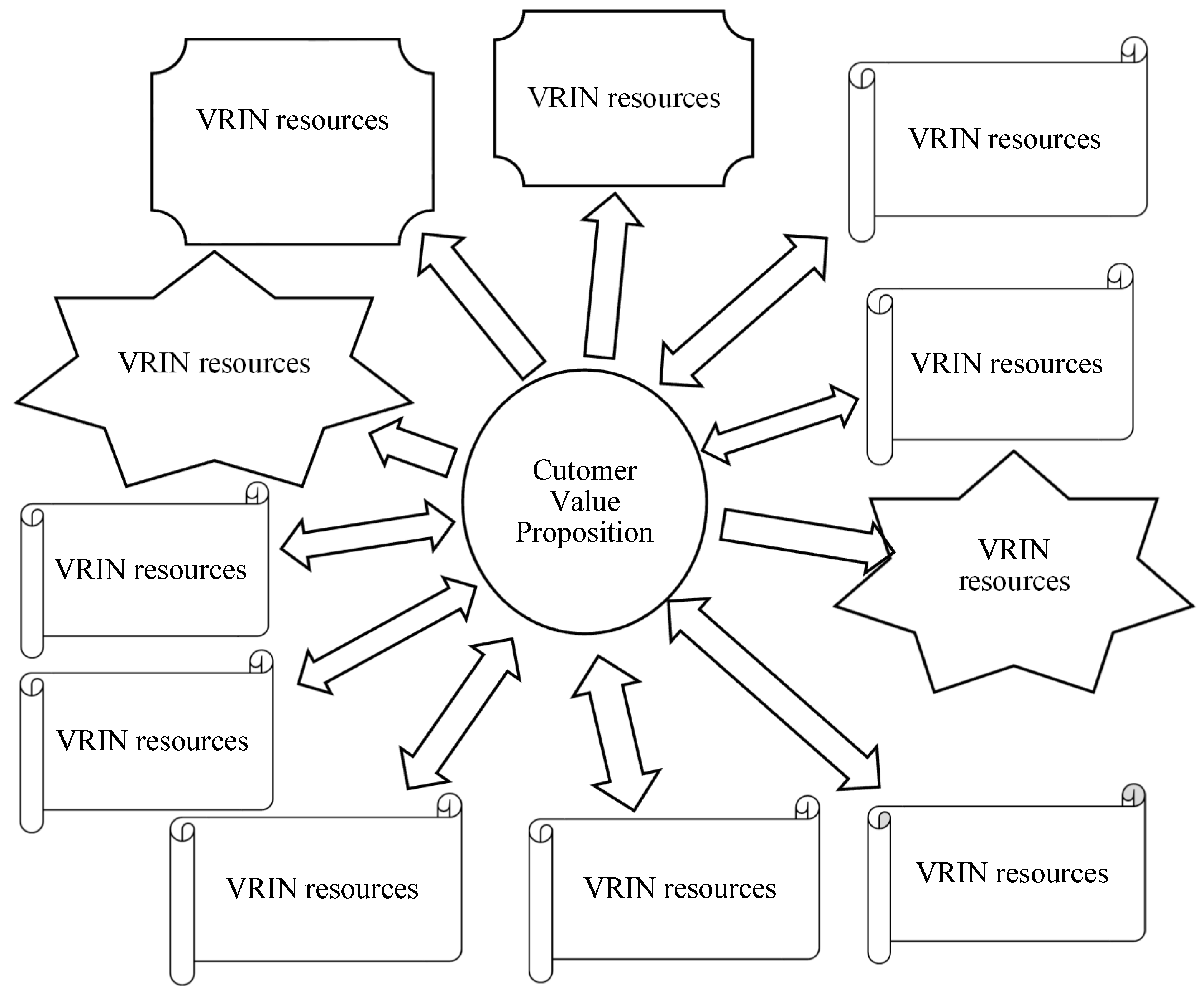 Admsci 09 00057 g001