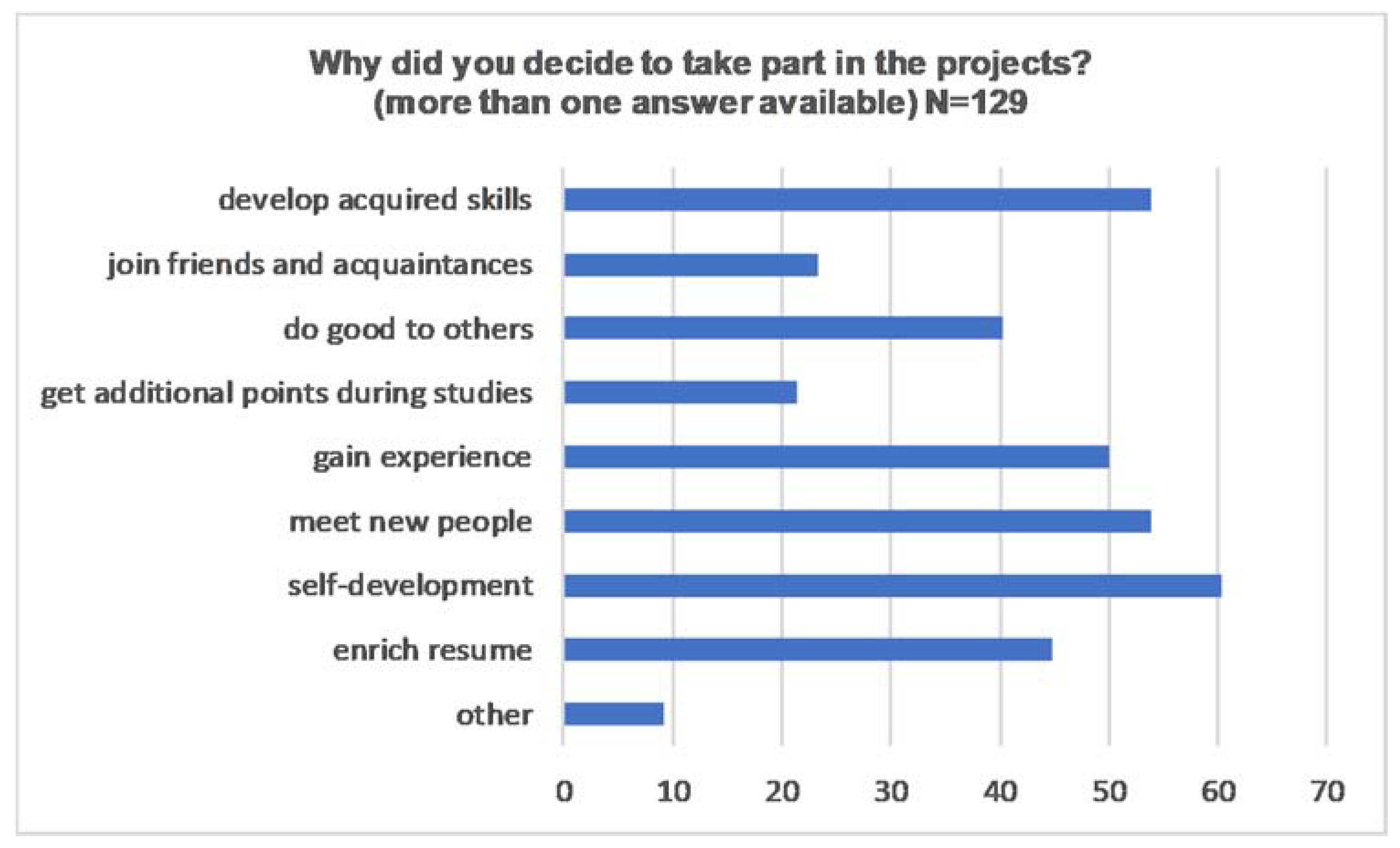 Admsci 09 00062 g003