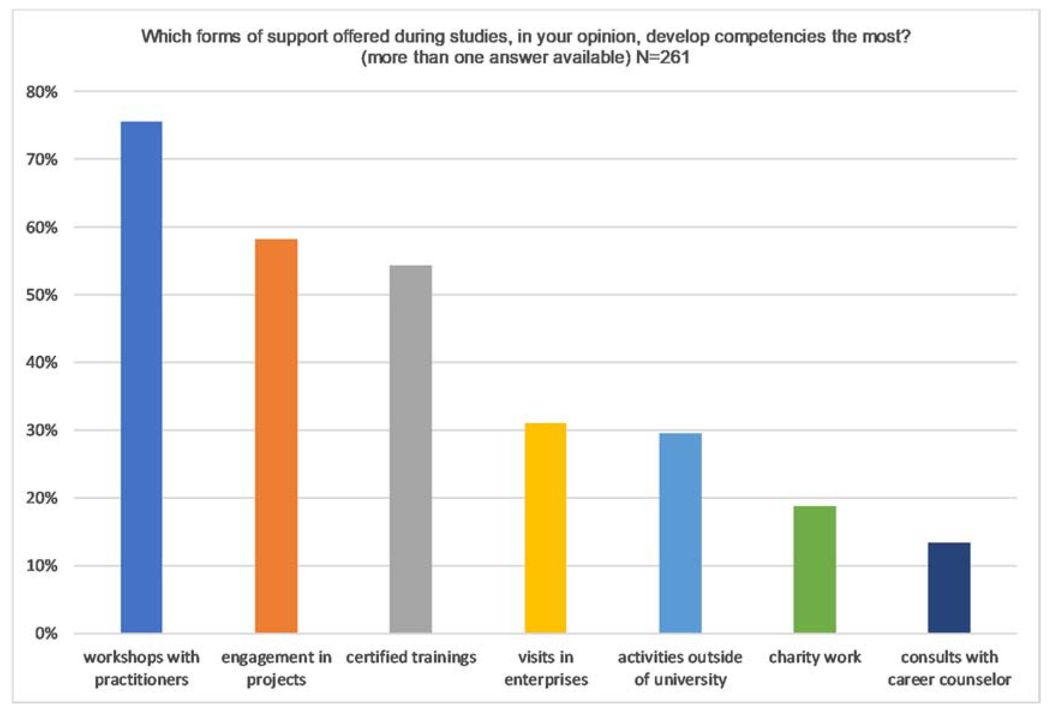 Admsci 09 00062 g004