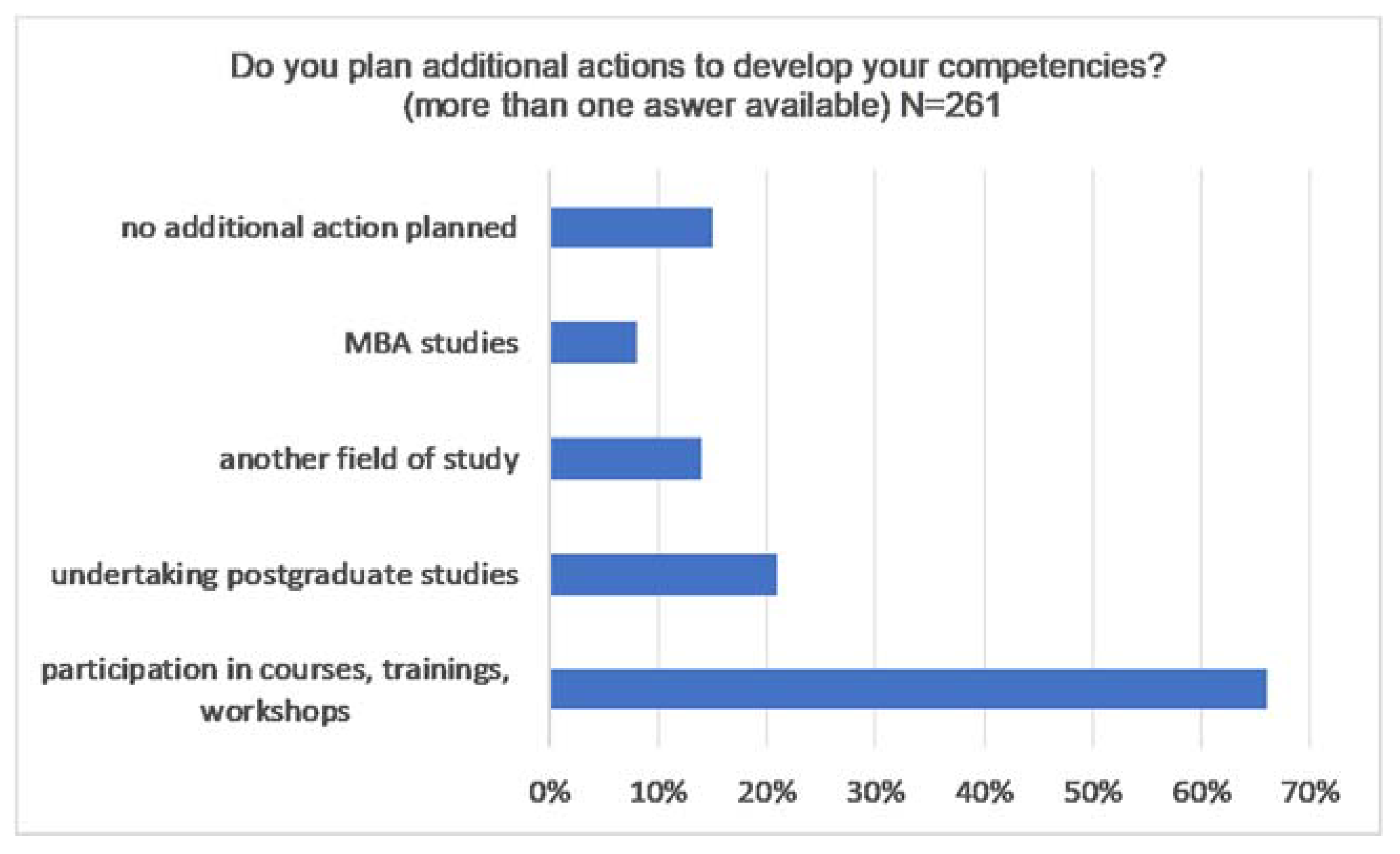 Admsci 09 00062 g005