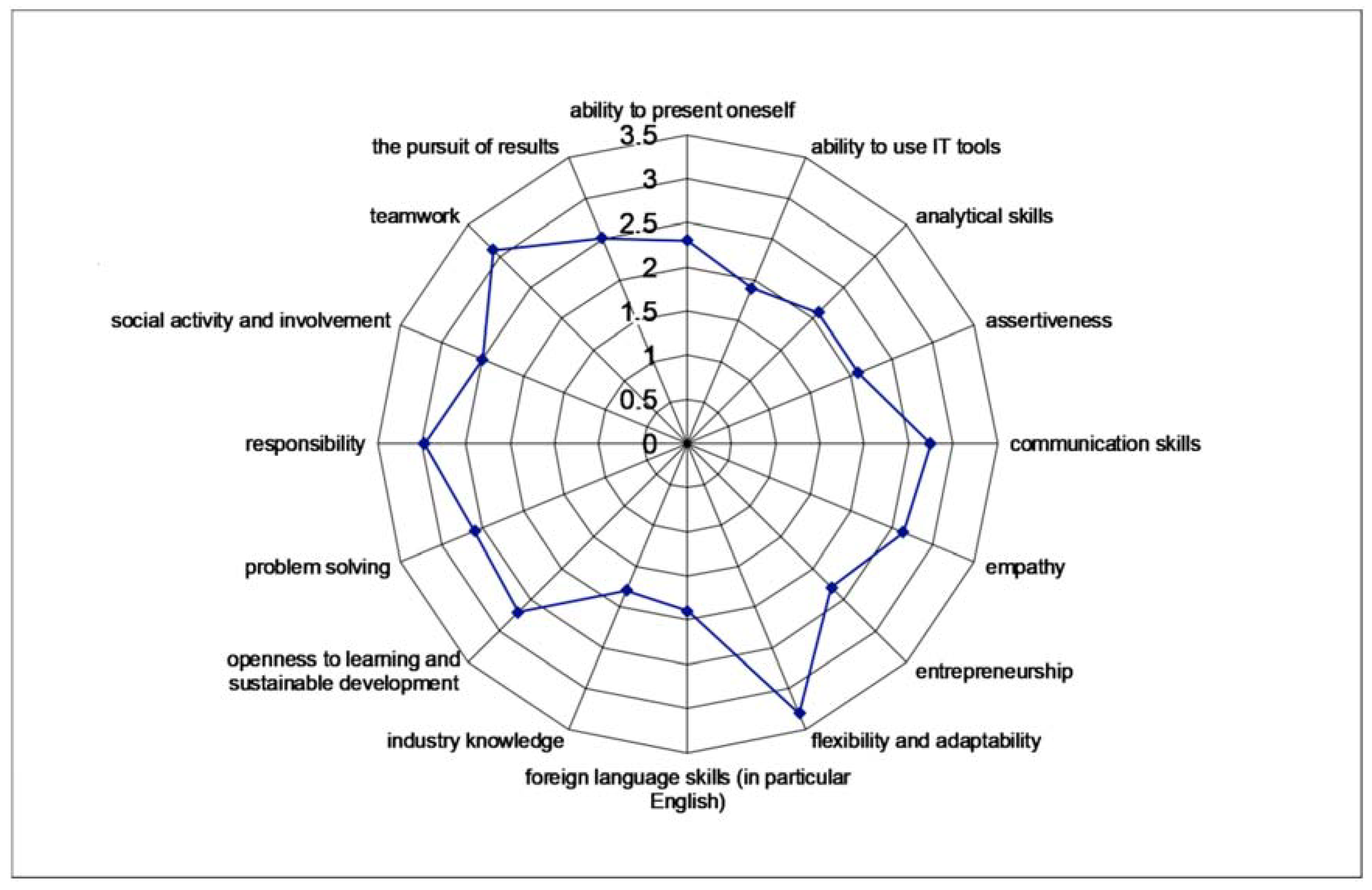 Admsci 09 00062 g006