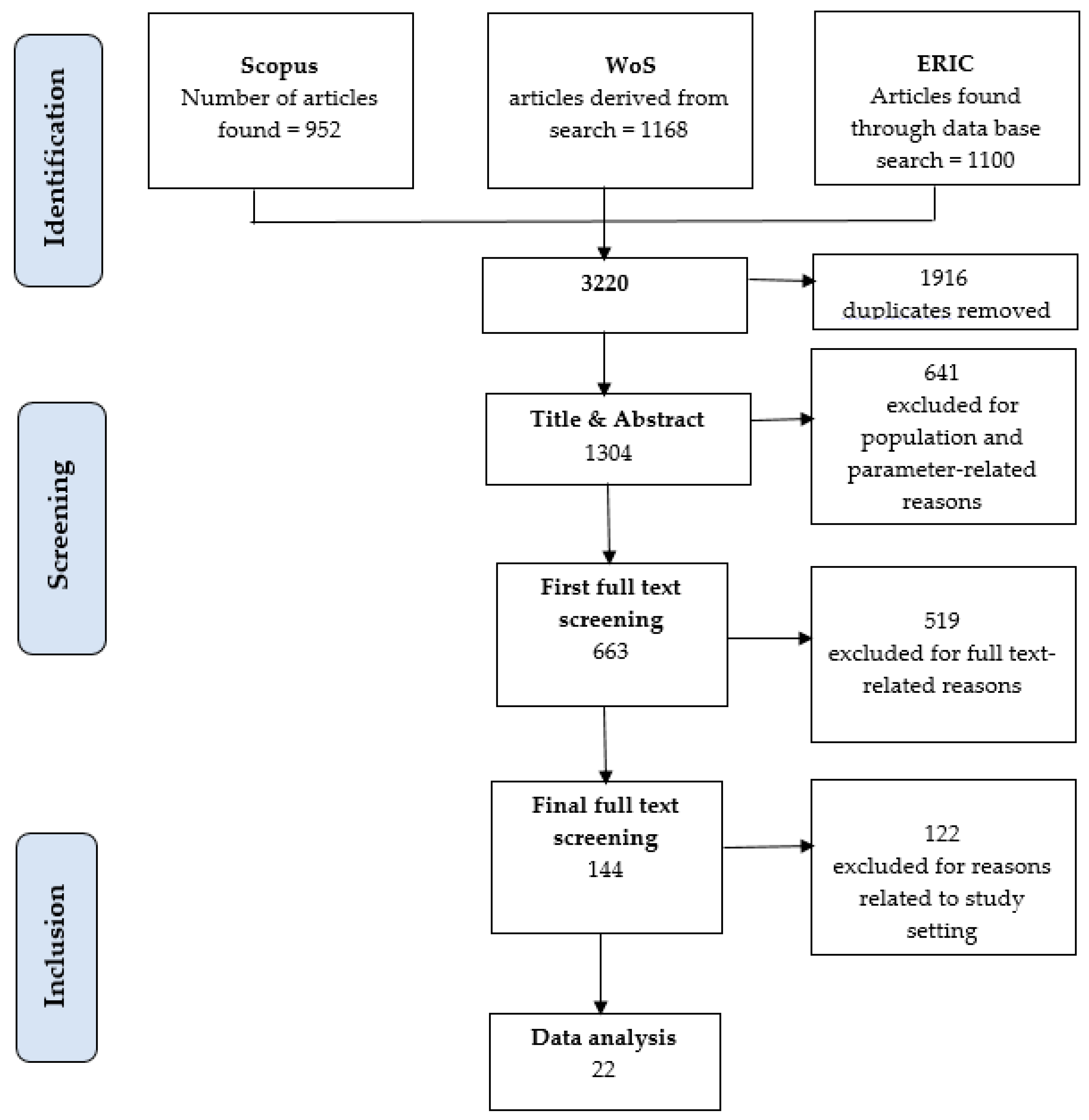 Admsci 09 00067 g003