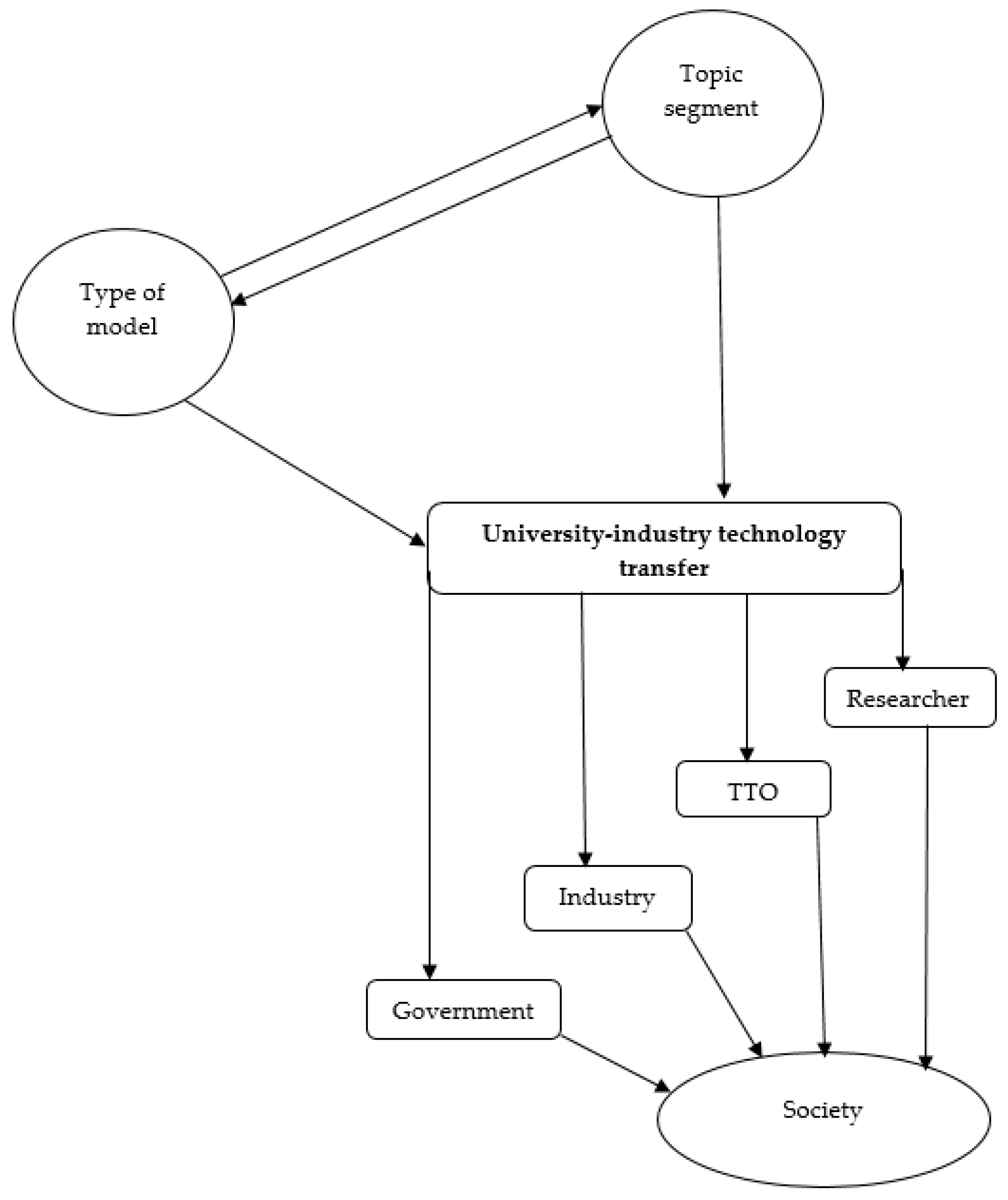 Admsci 09 00067 g005