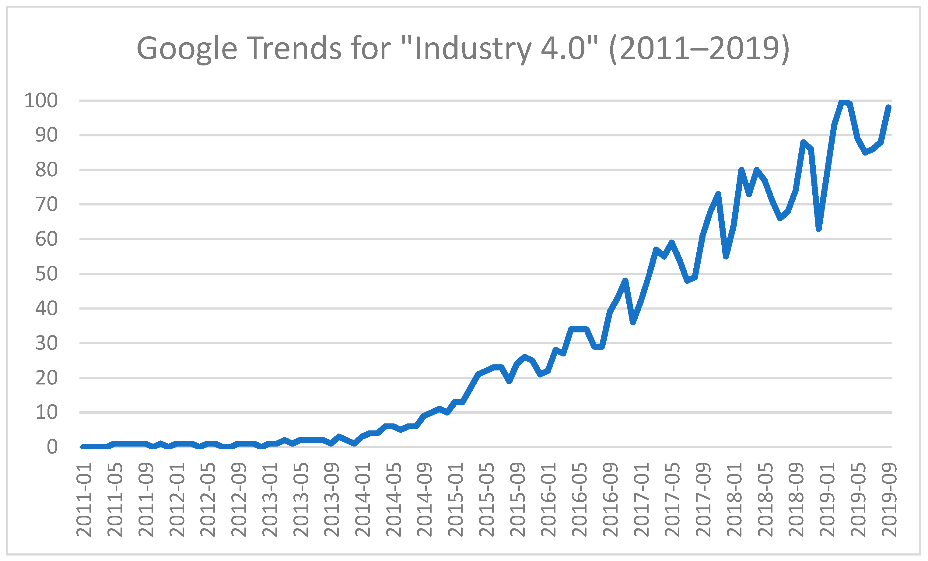 Admsci 09 00071 g002