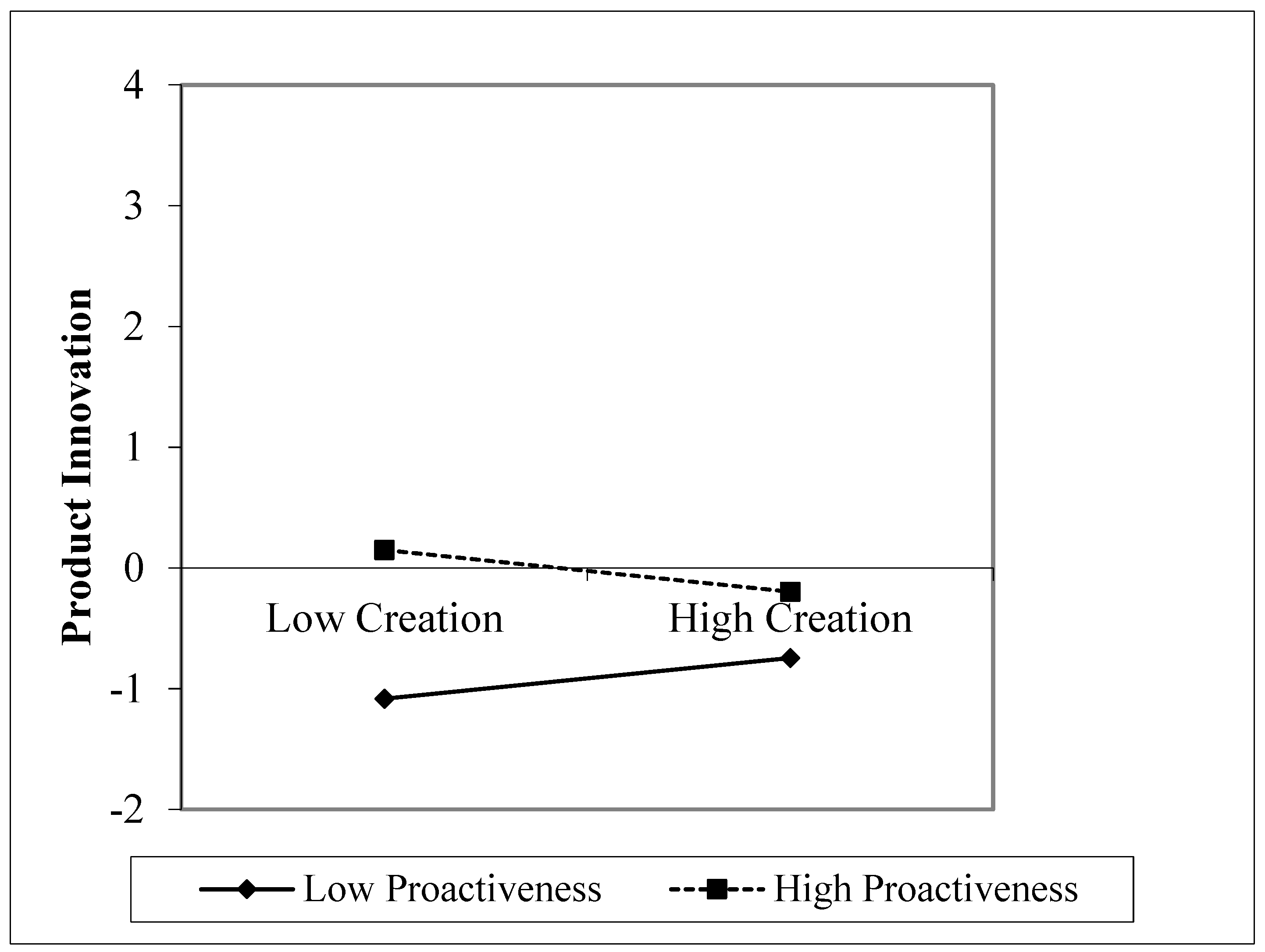 Admsci 09 00075 g001