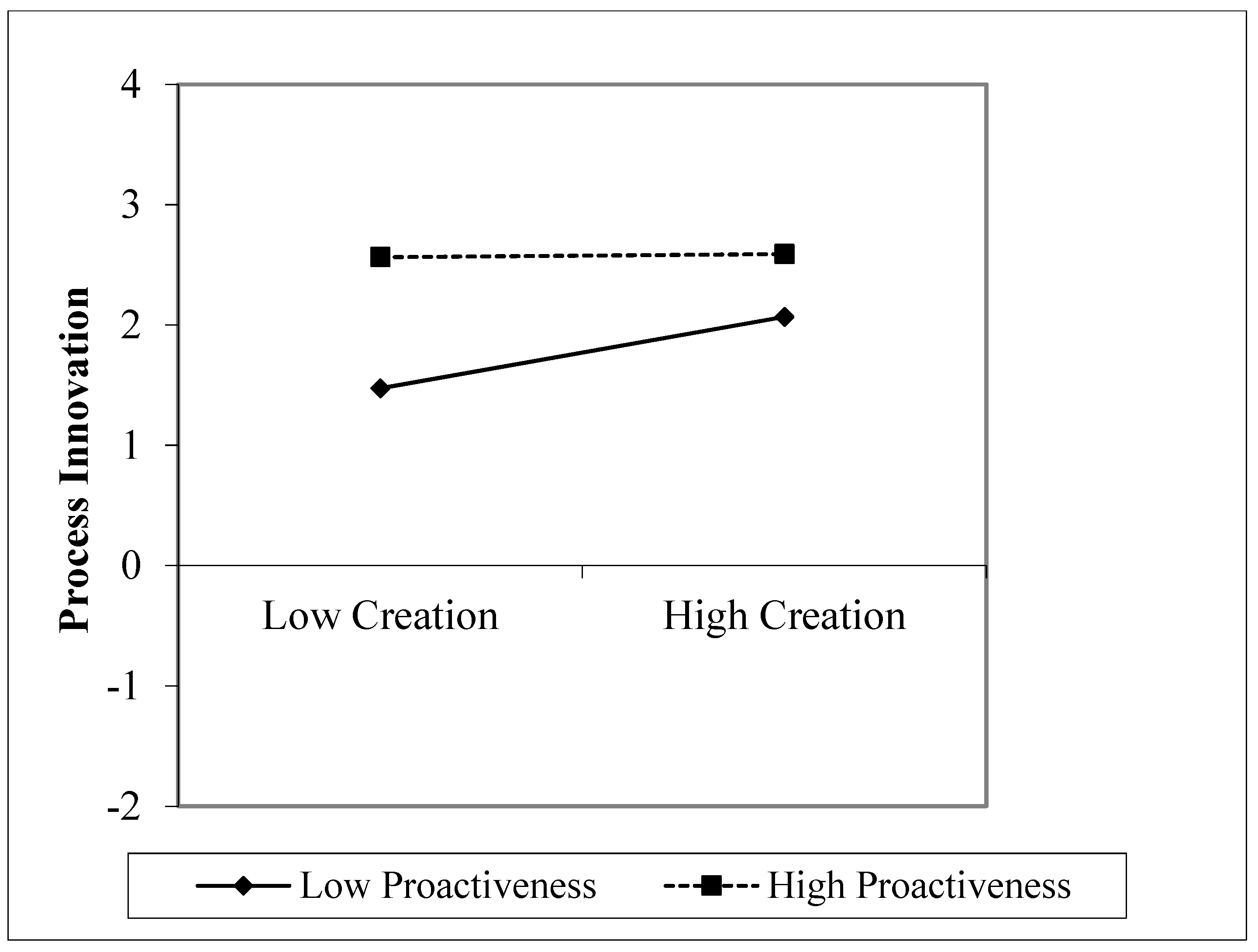 Admsci 09 00075 g002