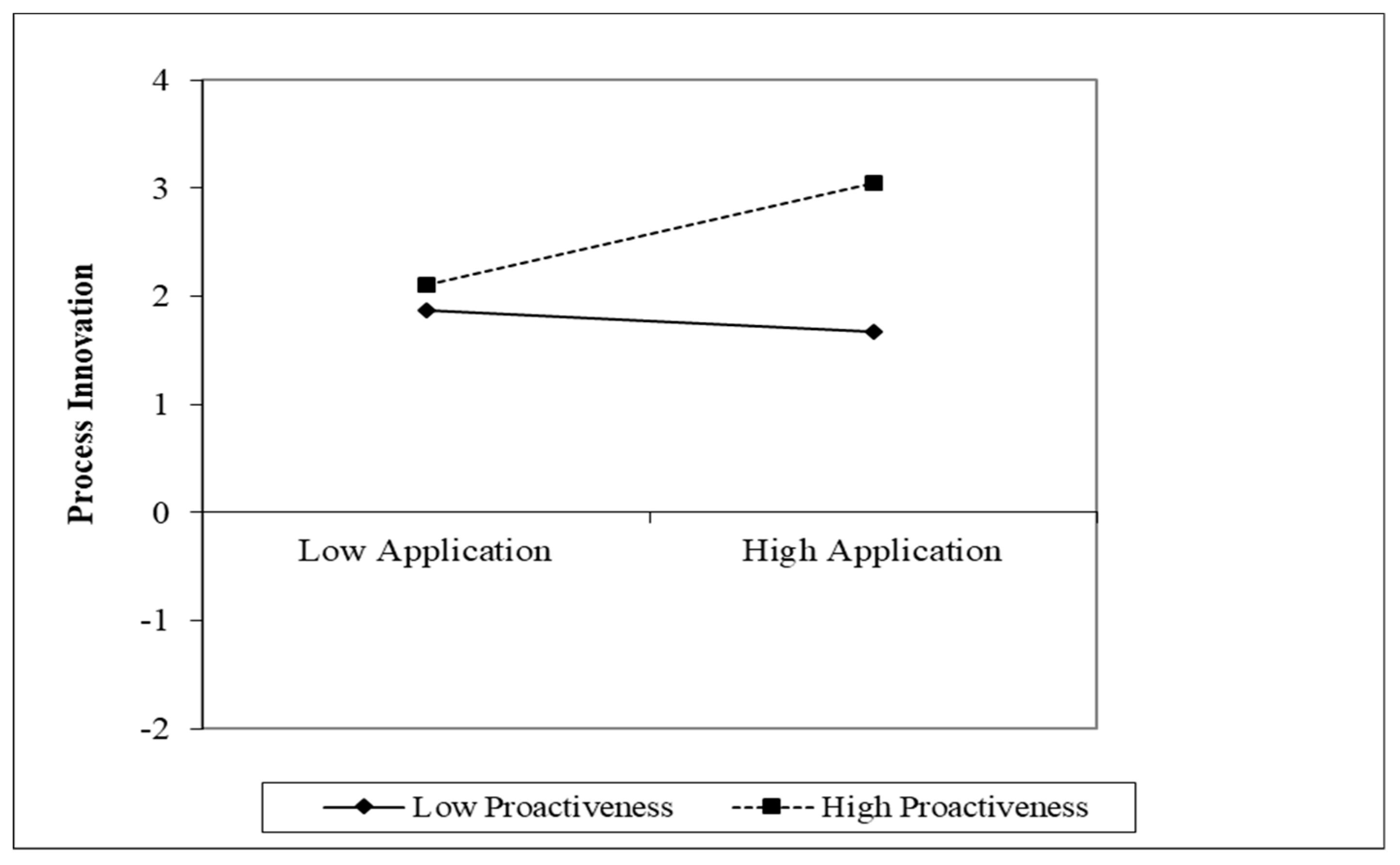 Admsci 09 00075 g003