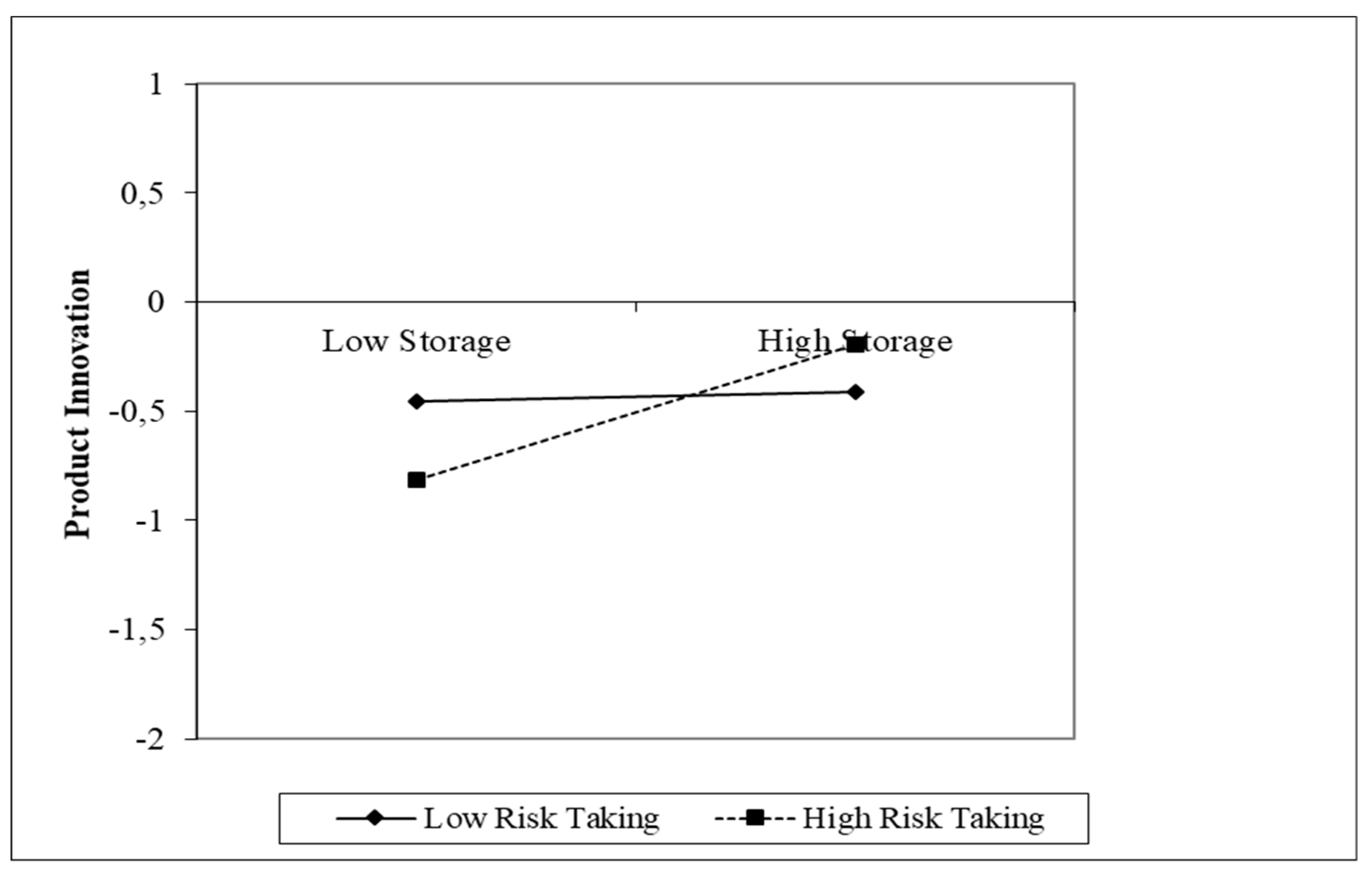 Admsci 09 00075 g004