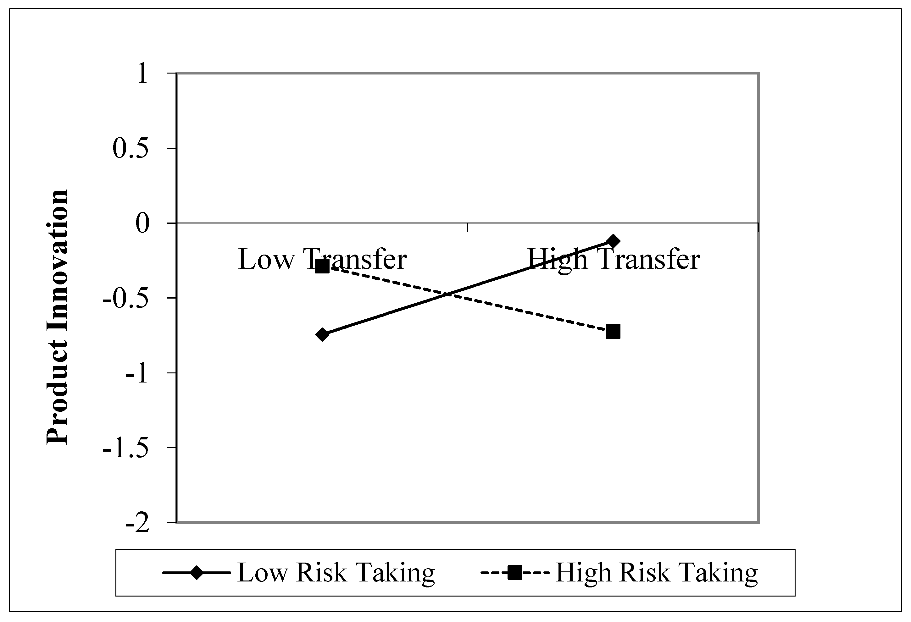 Admsci 09 00075 g005