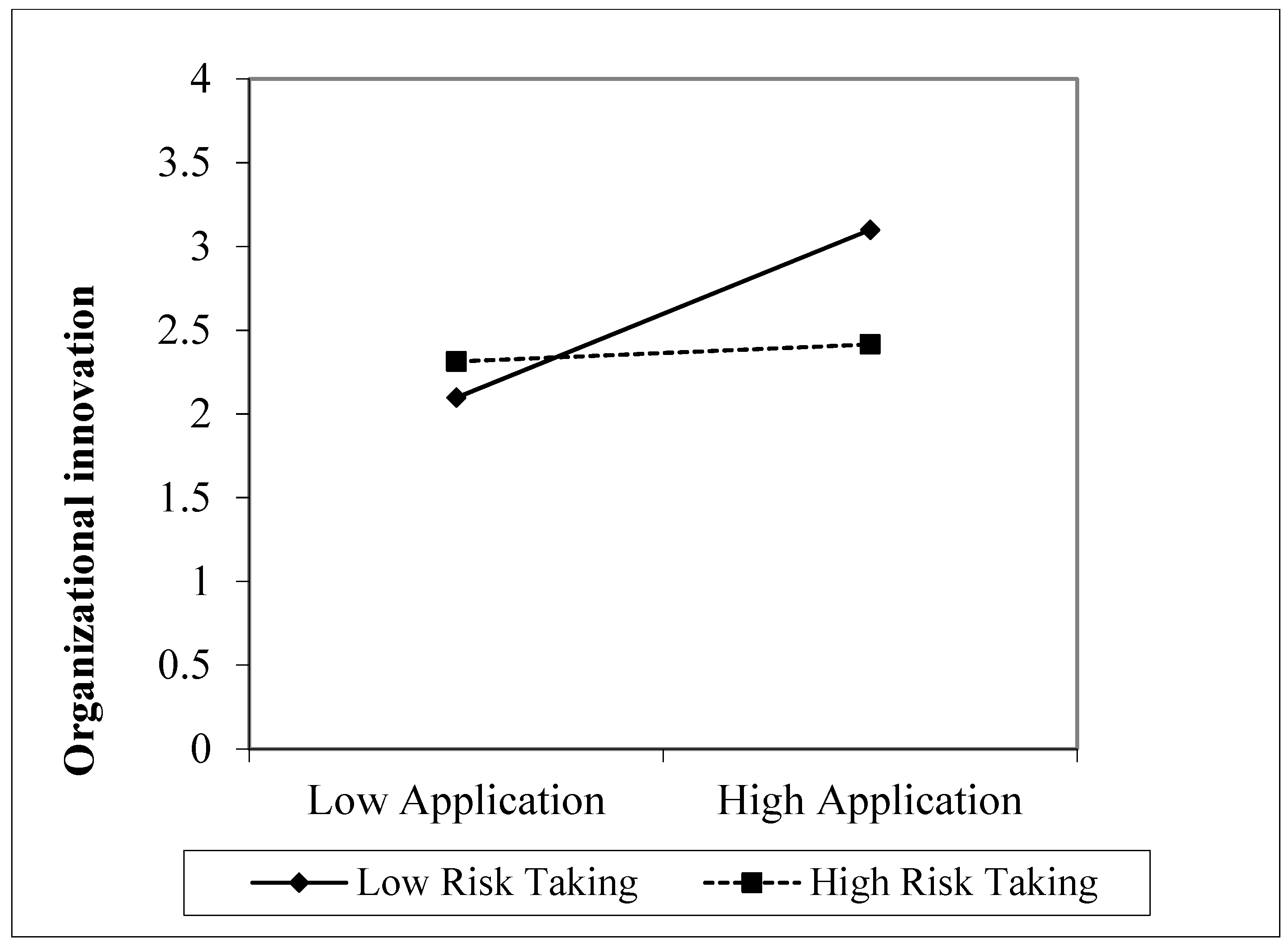 Admsci 09 00075 g007