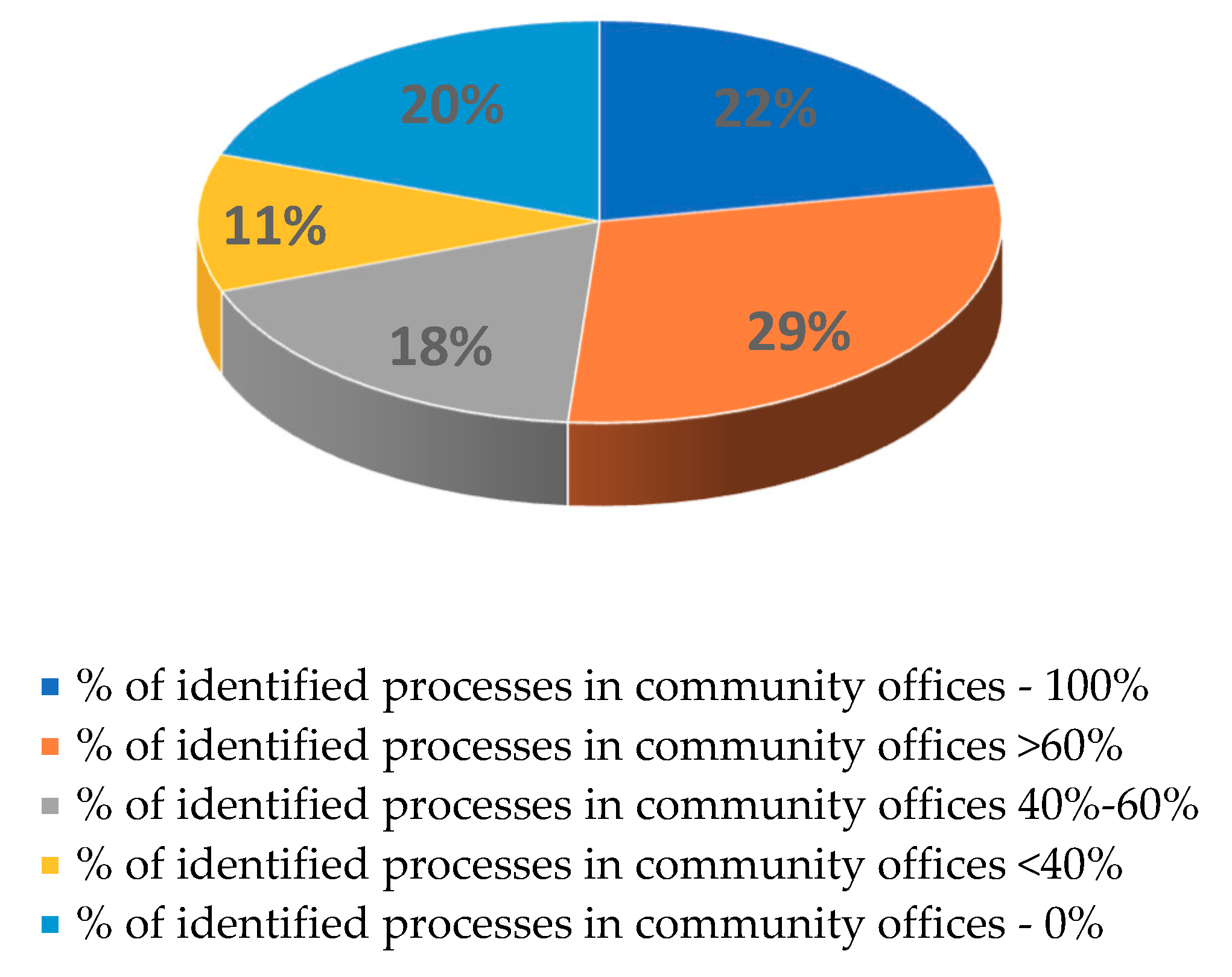 Admsci 09 00084 g001