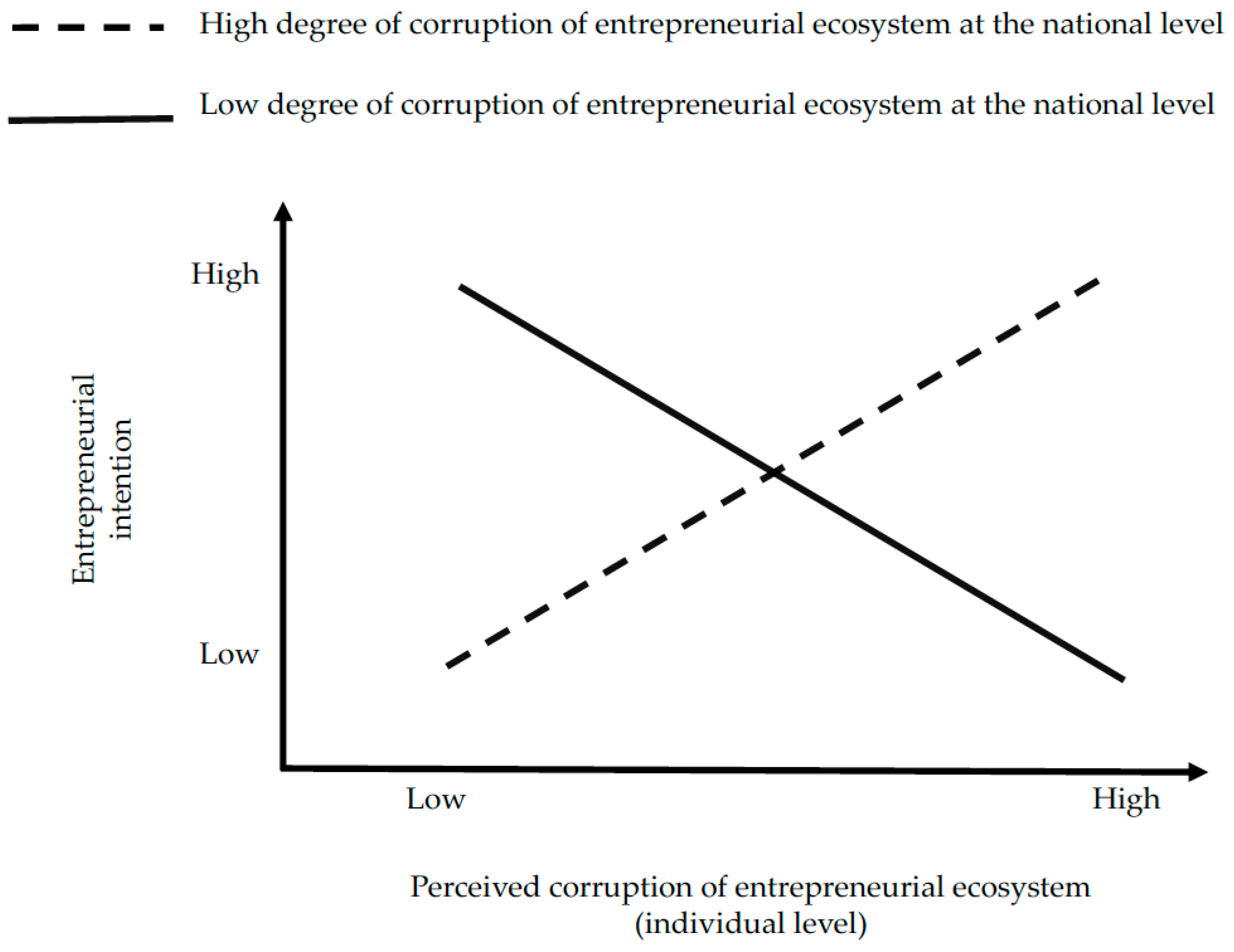 Admsci 09 00088 g001