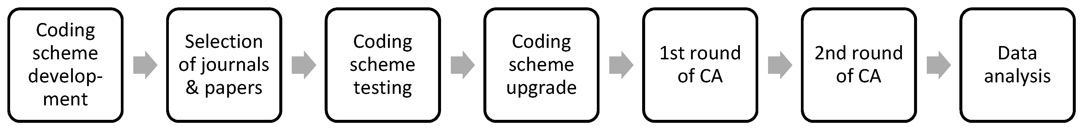 Admsci 09 00090 g001