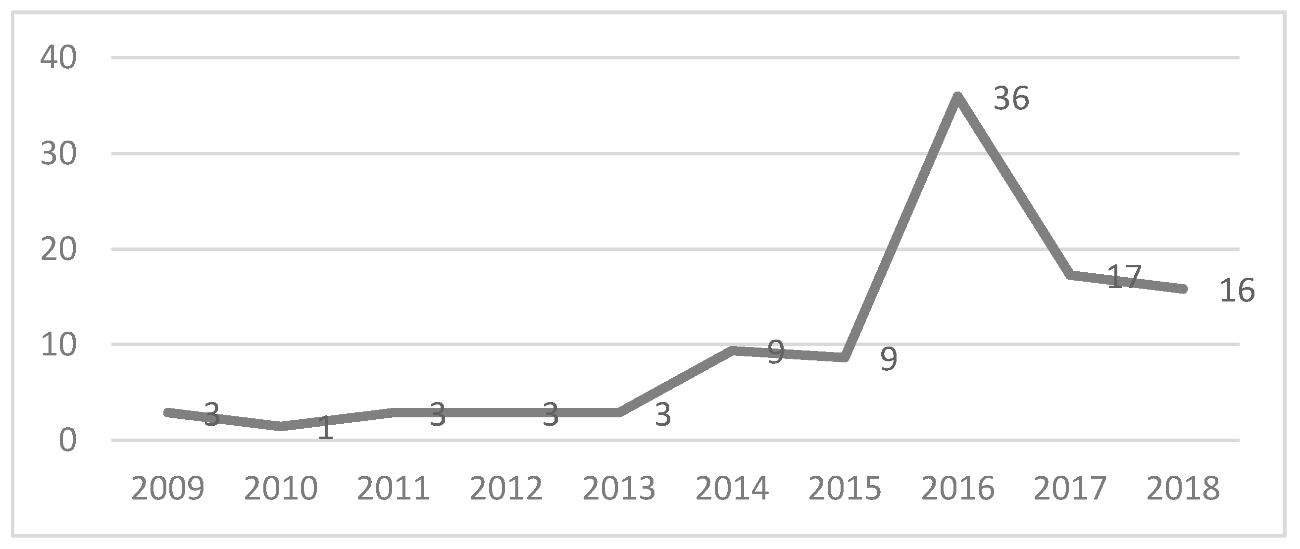 Admsci 09 00090 g002