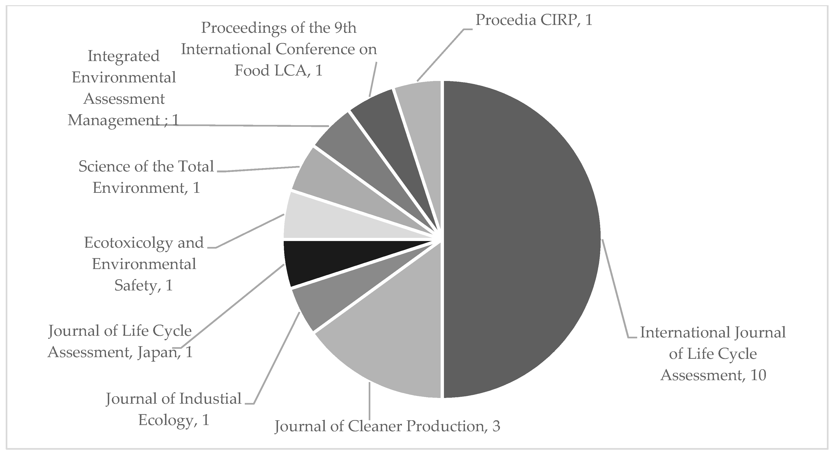 Admsci 09 00094 g001