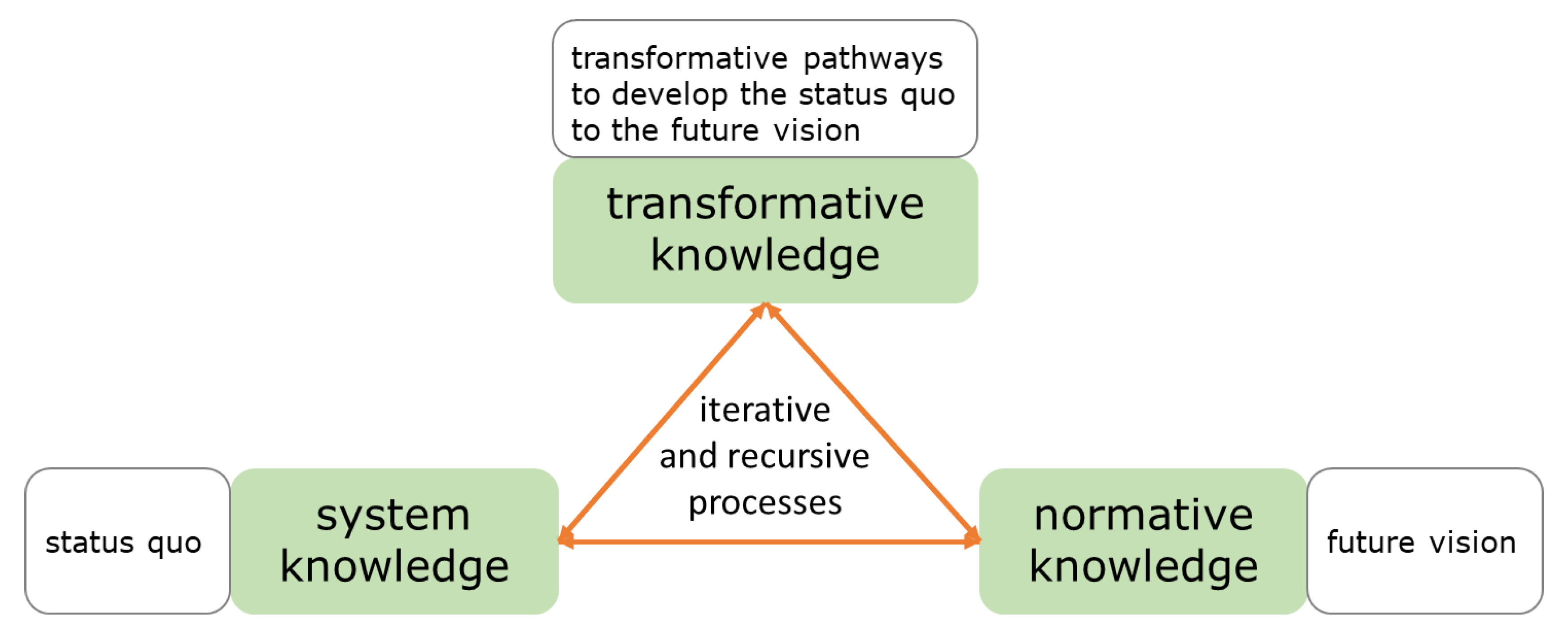 Admsci 10 00003 g002