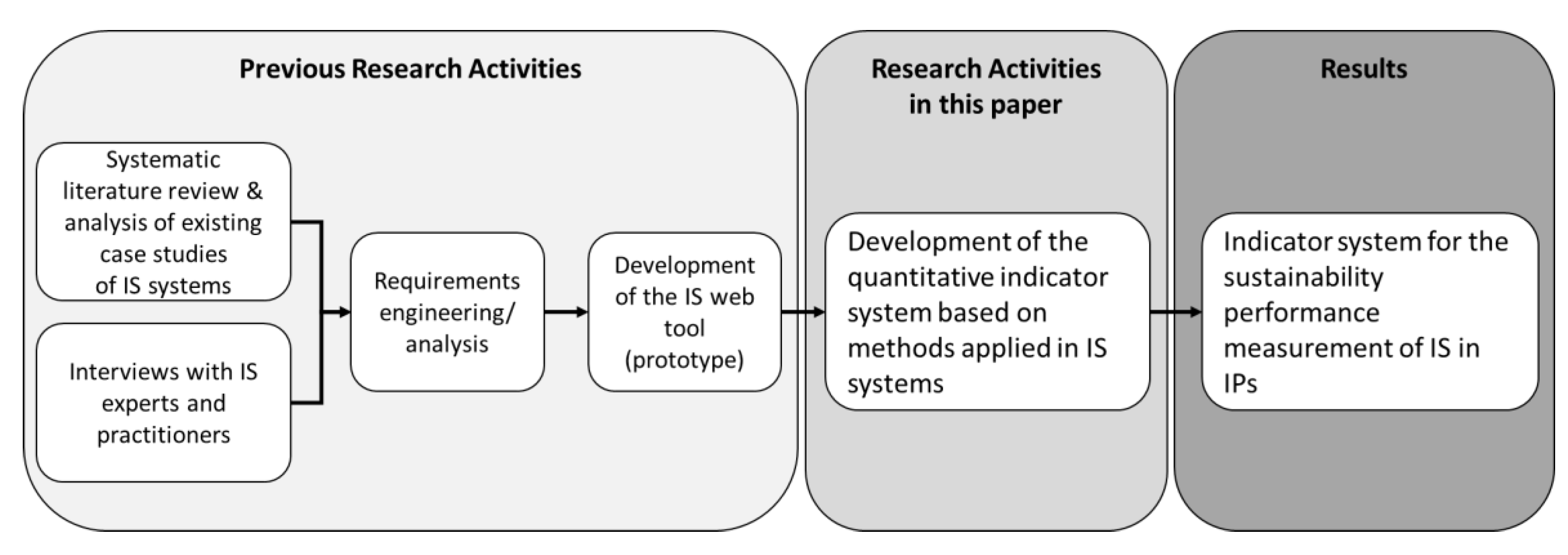 Admsci 10 00003 g003