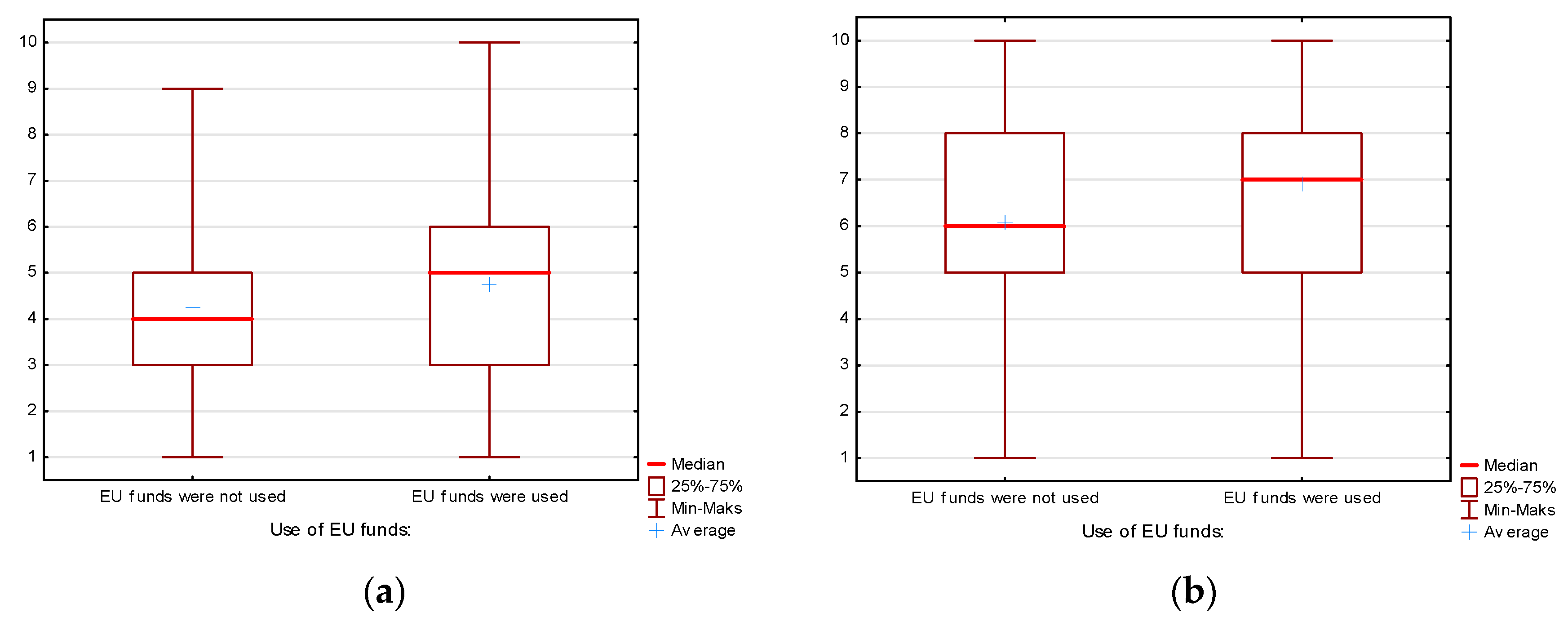 Admsci 10 00004 g002