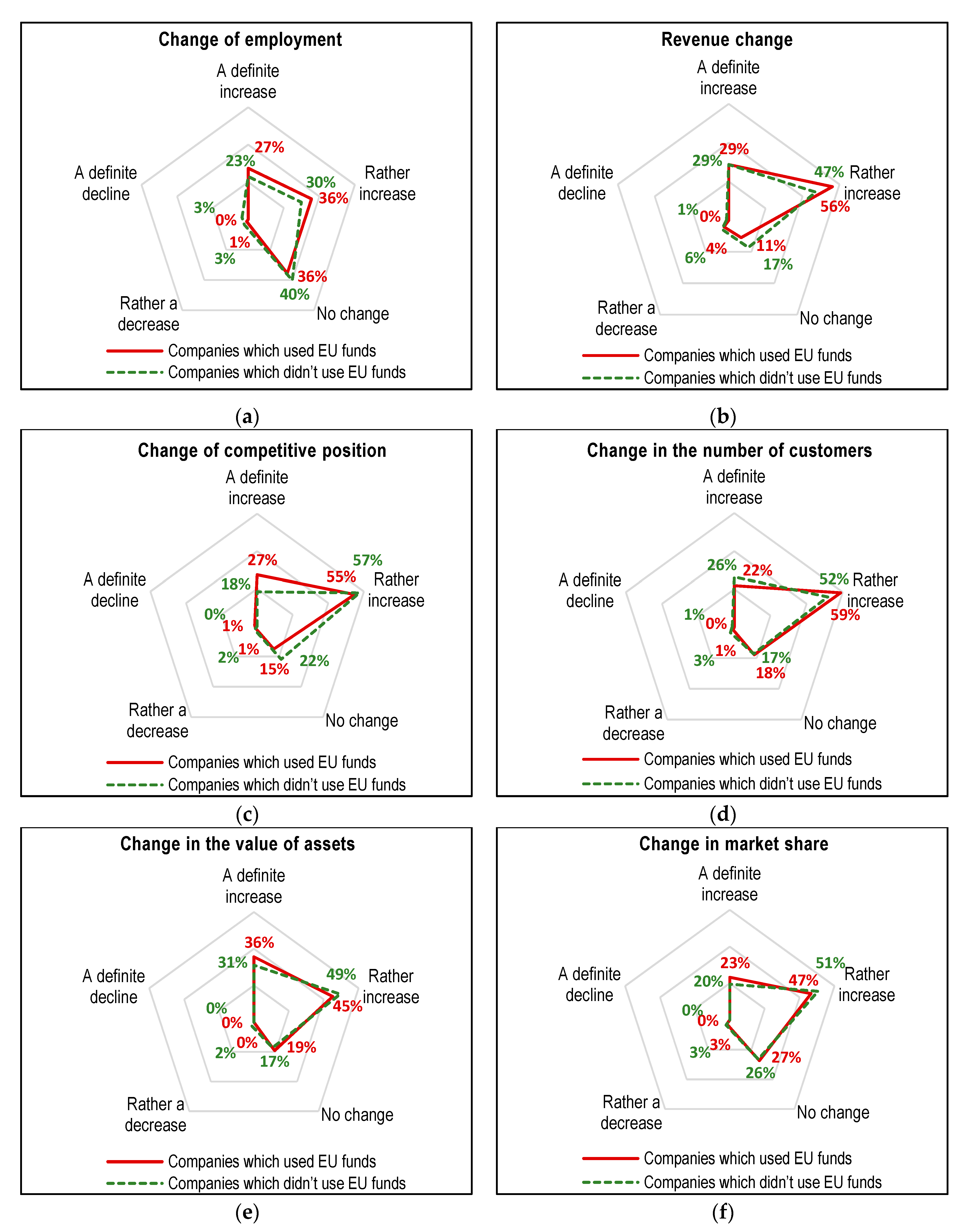 Admsci 10 00004 g003