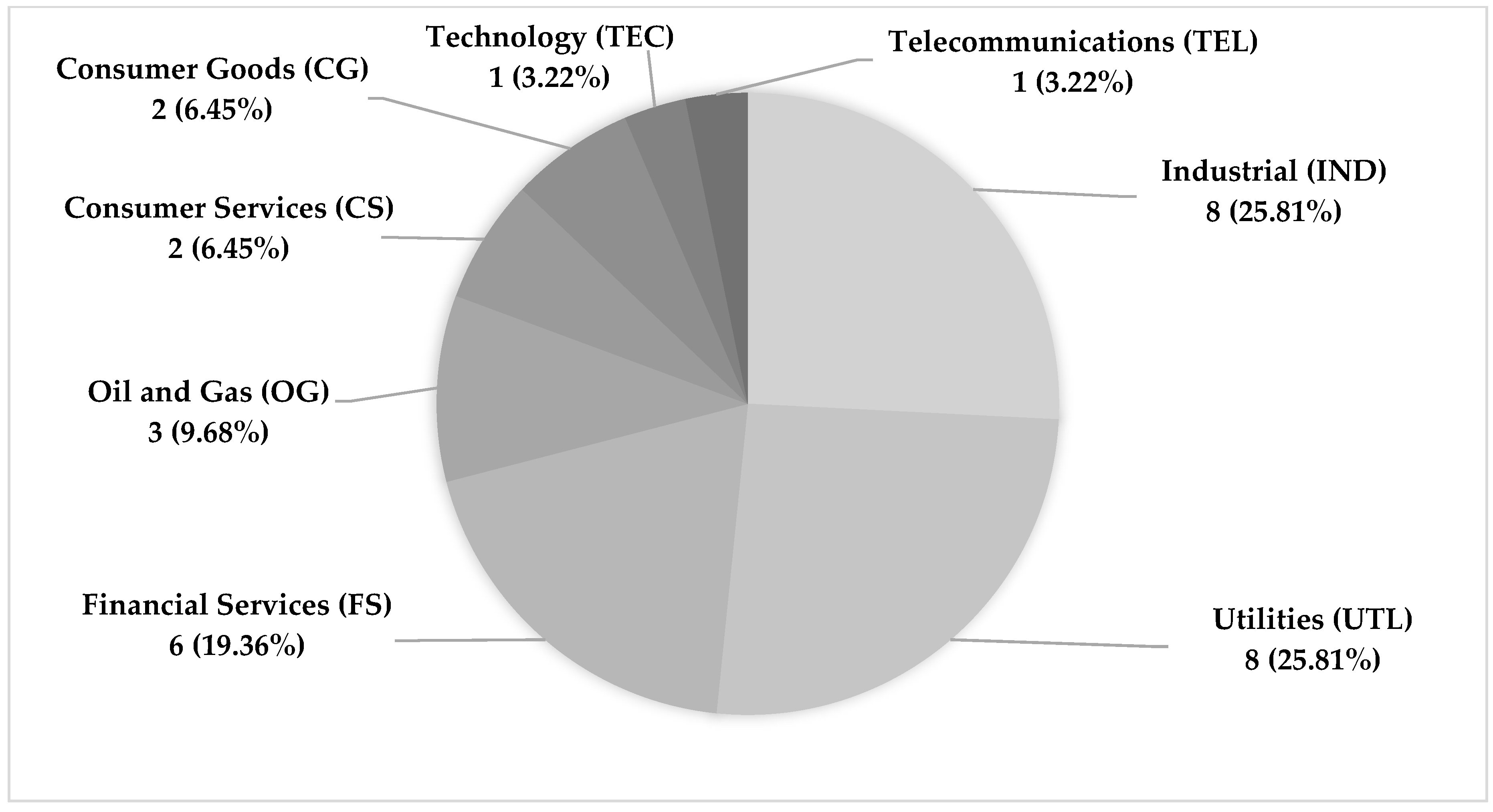 Admsci 10 00013 g001 Admsci 10 00013 g001