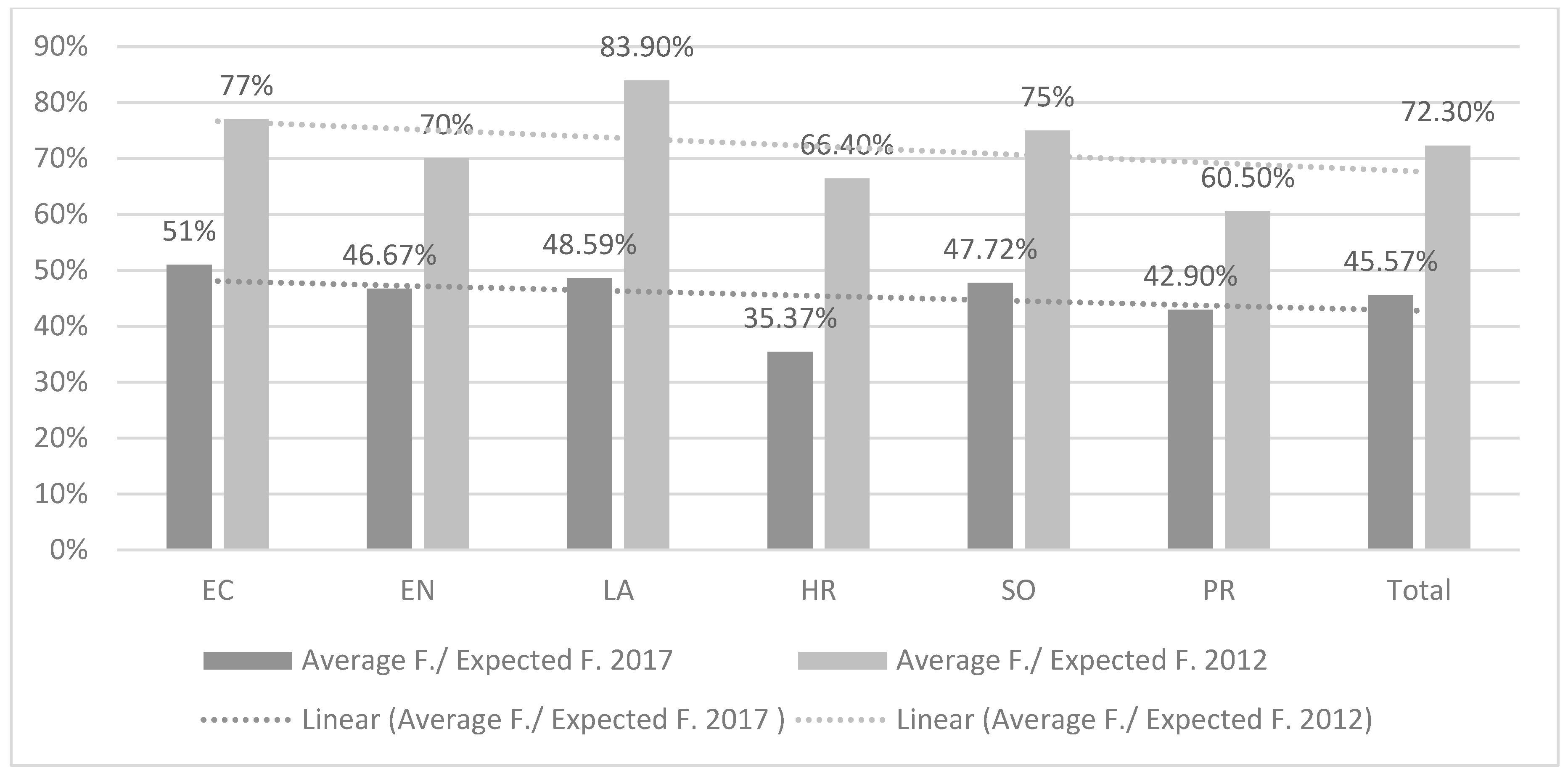 Admsci 10 00013 g002 Admsci 10 00013 g002