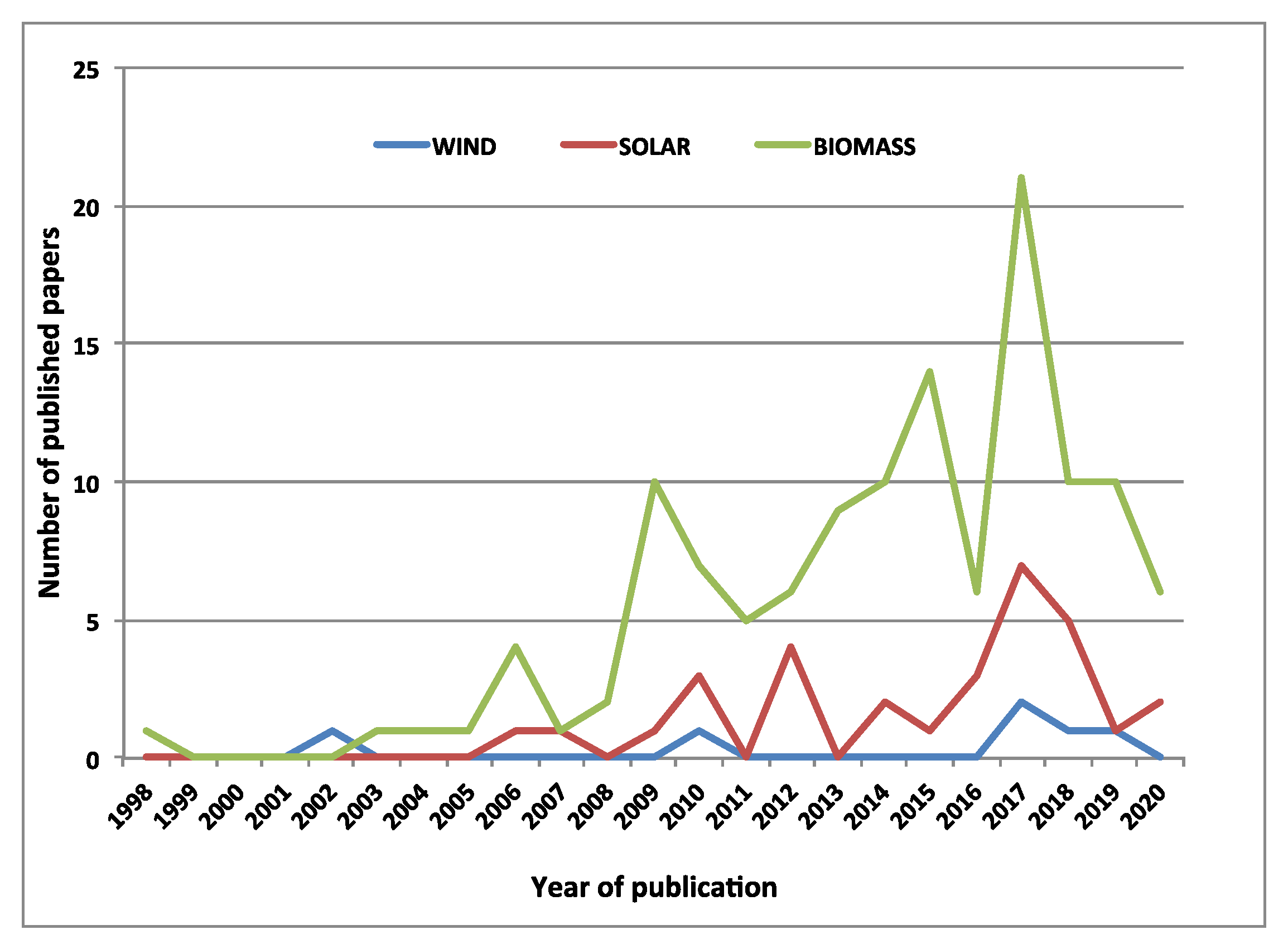 Admsci 10 00021 g002