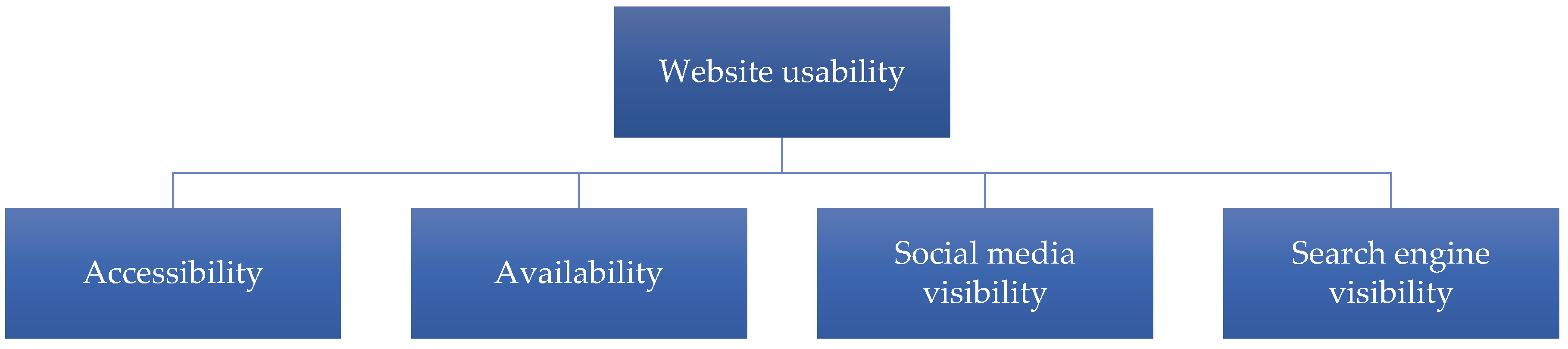 Admsci 10 00022 g001