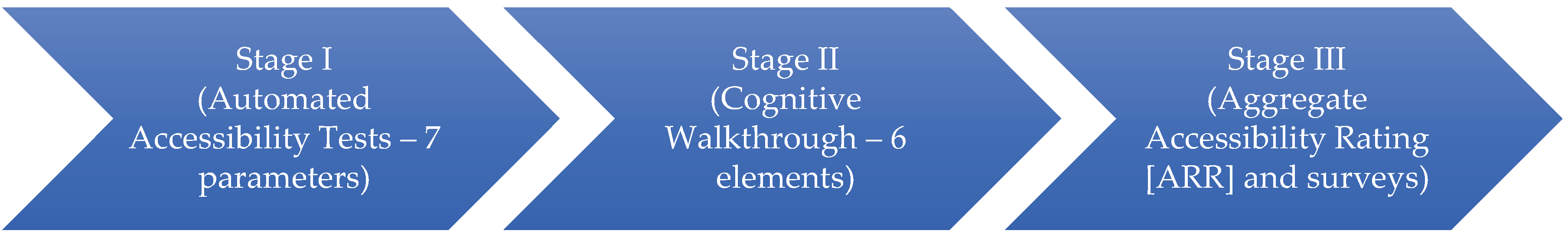 Admsci 10 00022 g003