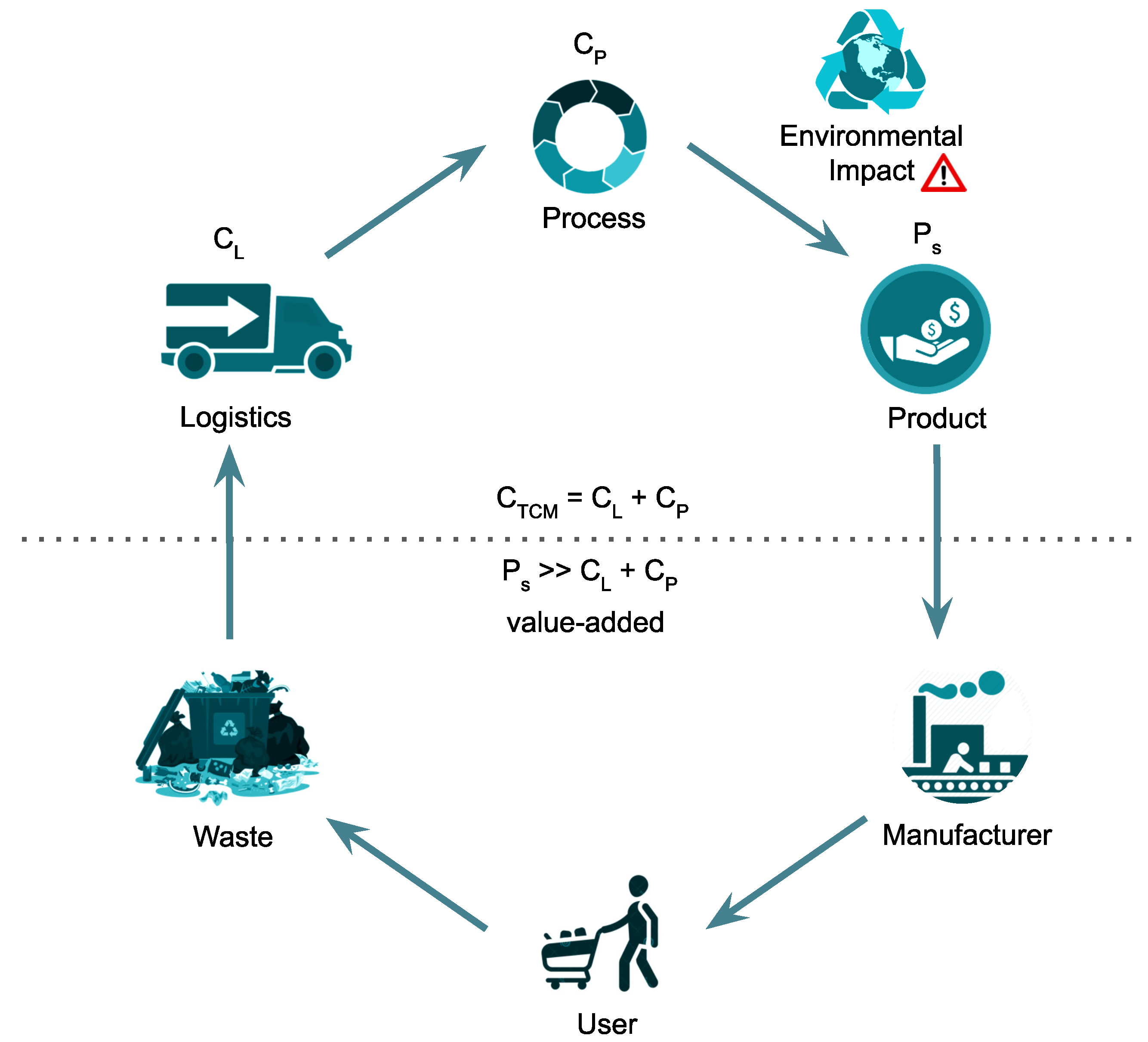 Admsci 10 00023 g005