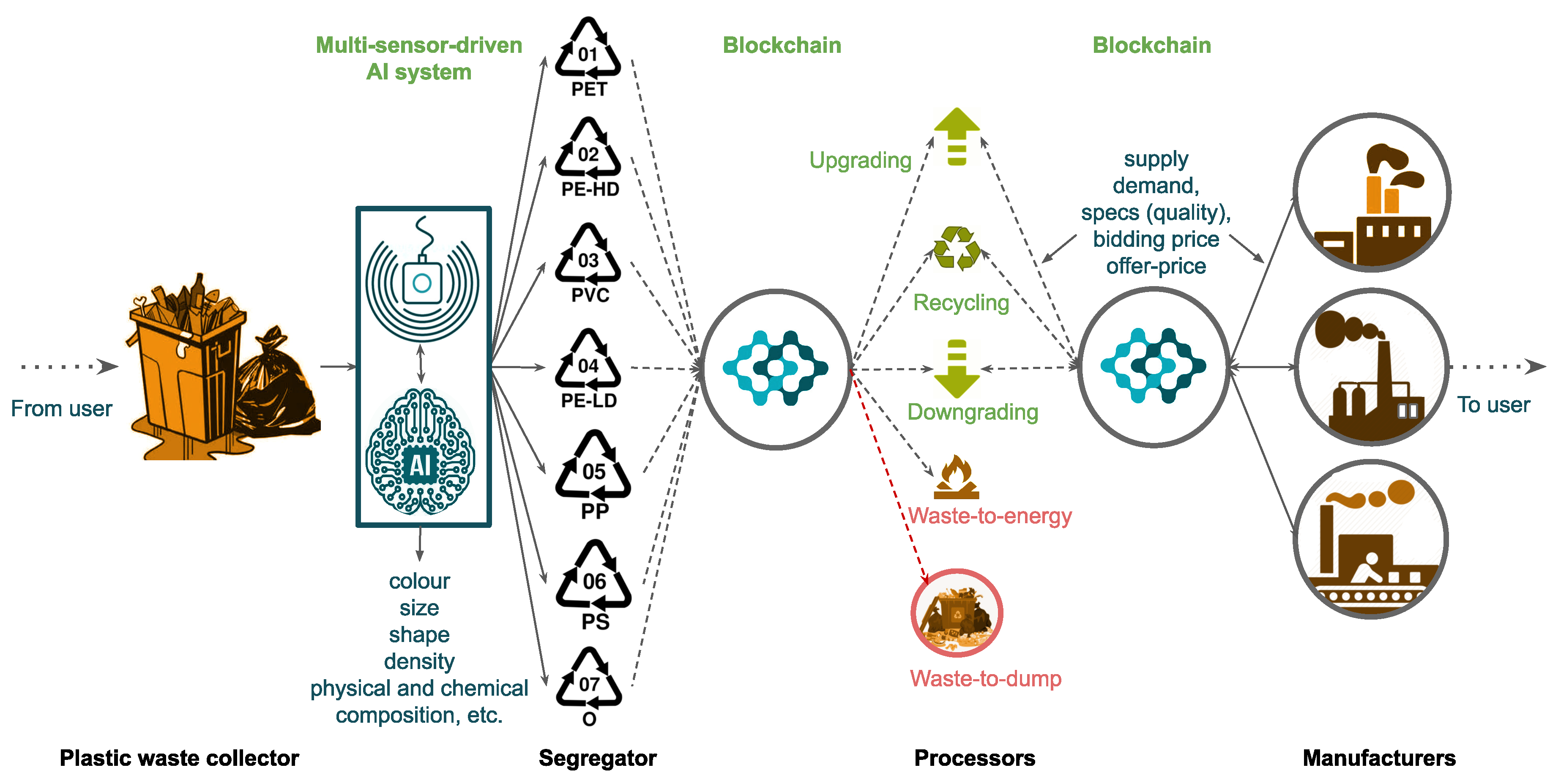 Admsci 10 00023 g006