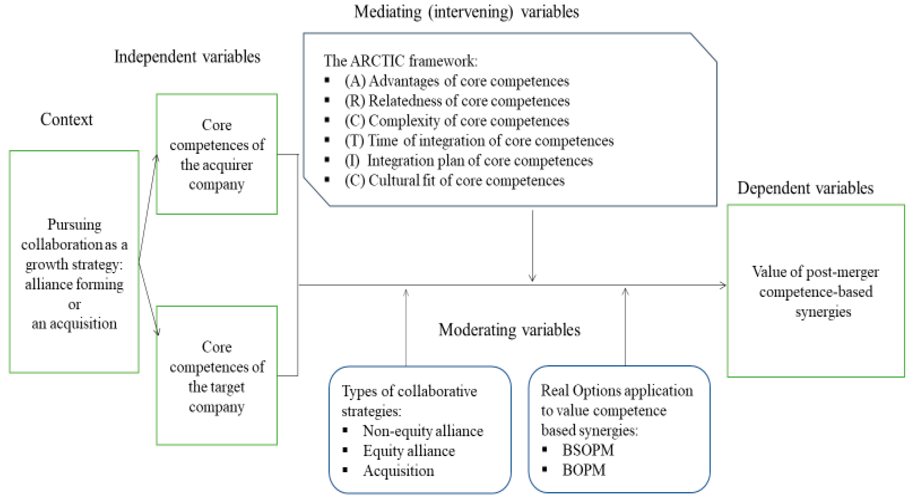Admsci 10 00027 g001