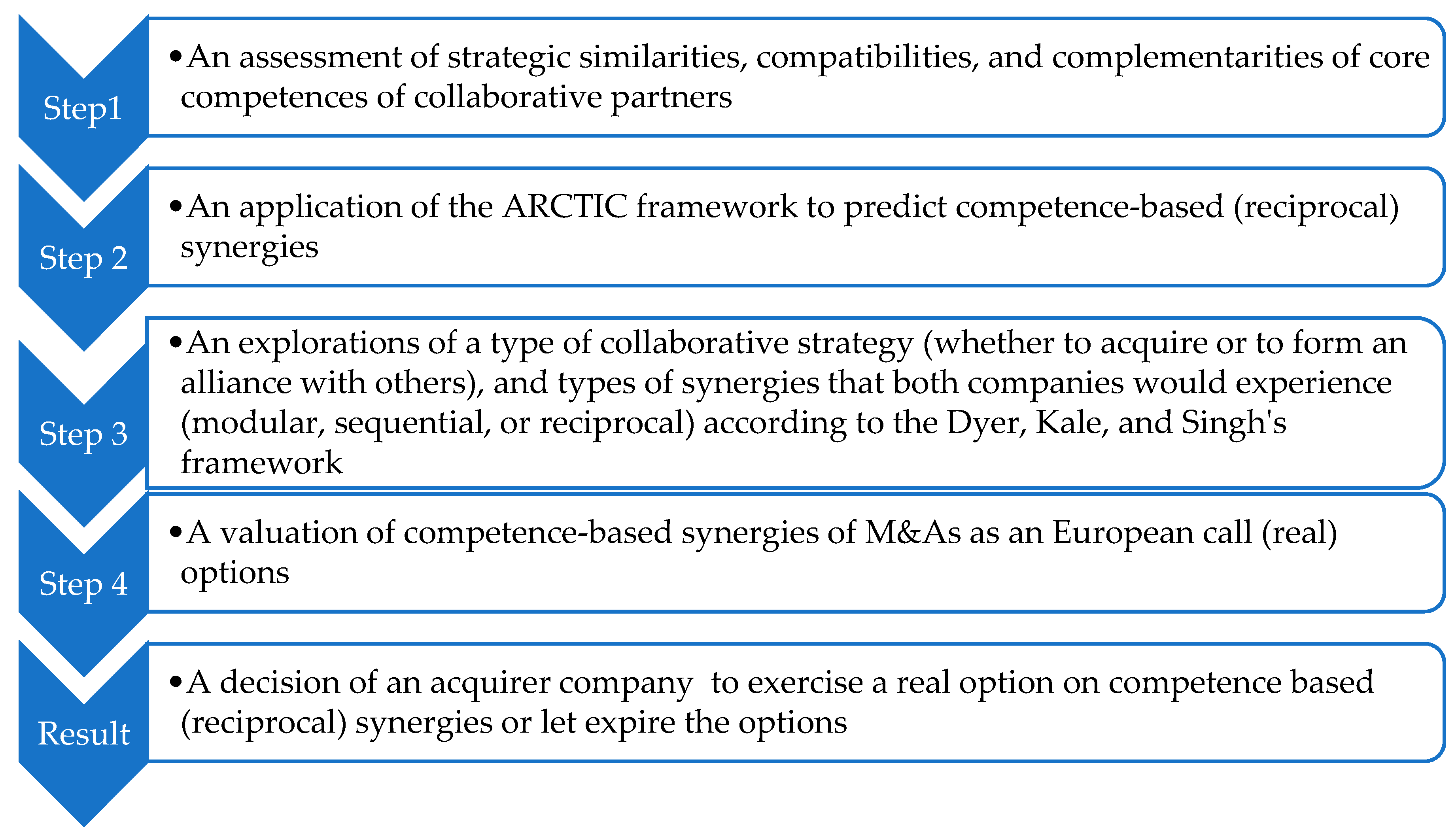 Admsci 10 00027 g003