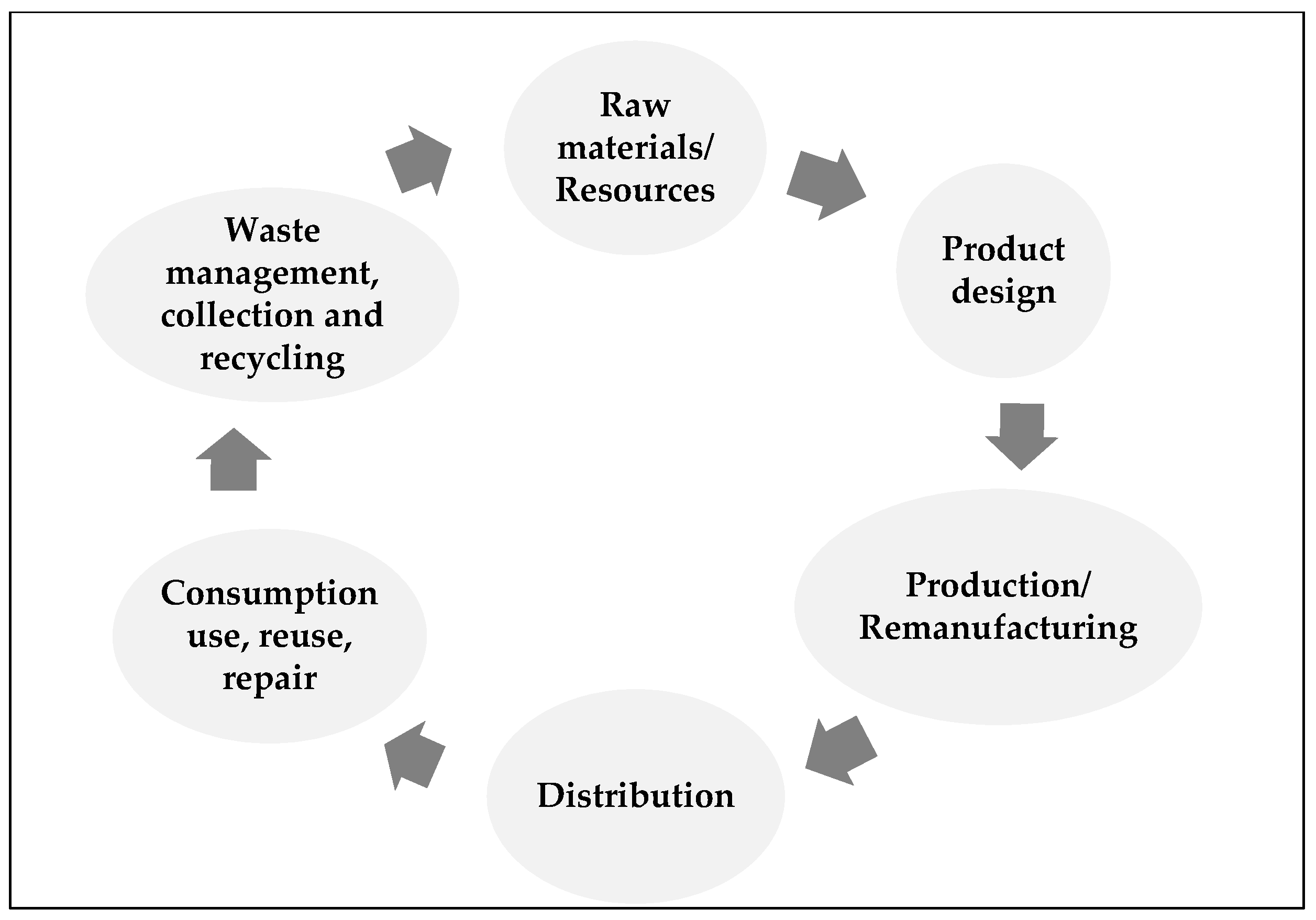 Admsci 10 00028 g002
