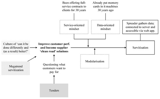 Admsci 10 00030 g0a1