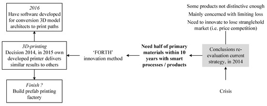 Admsci 10 00030 g0a2