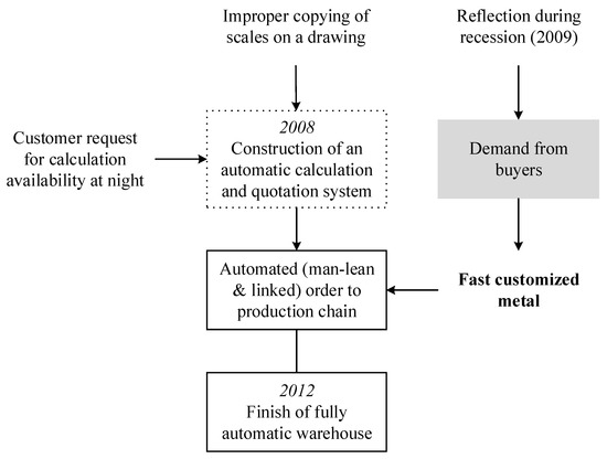 Admsci 10 00030 g0a3