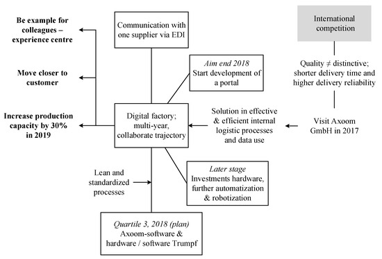 Admsci 10 00030 g0a4