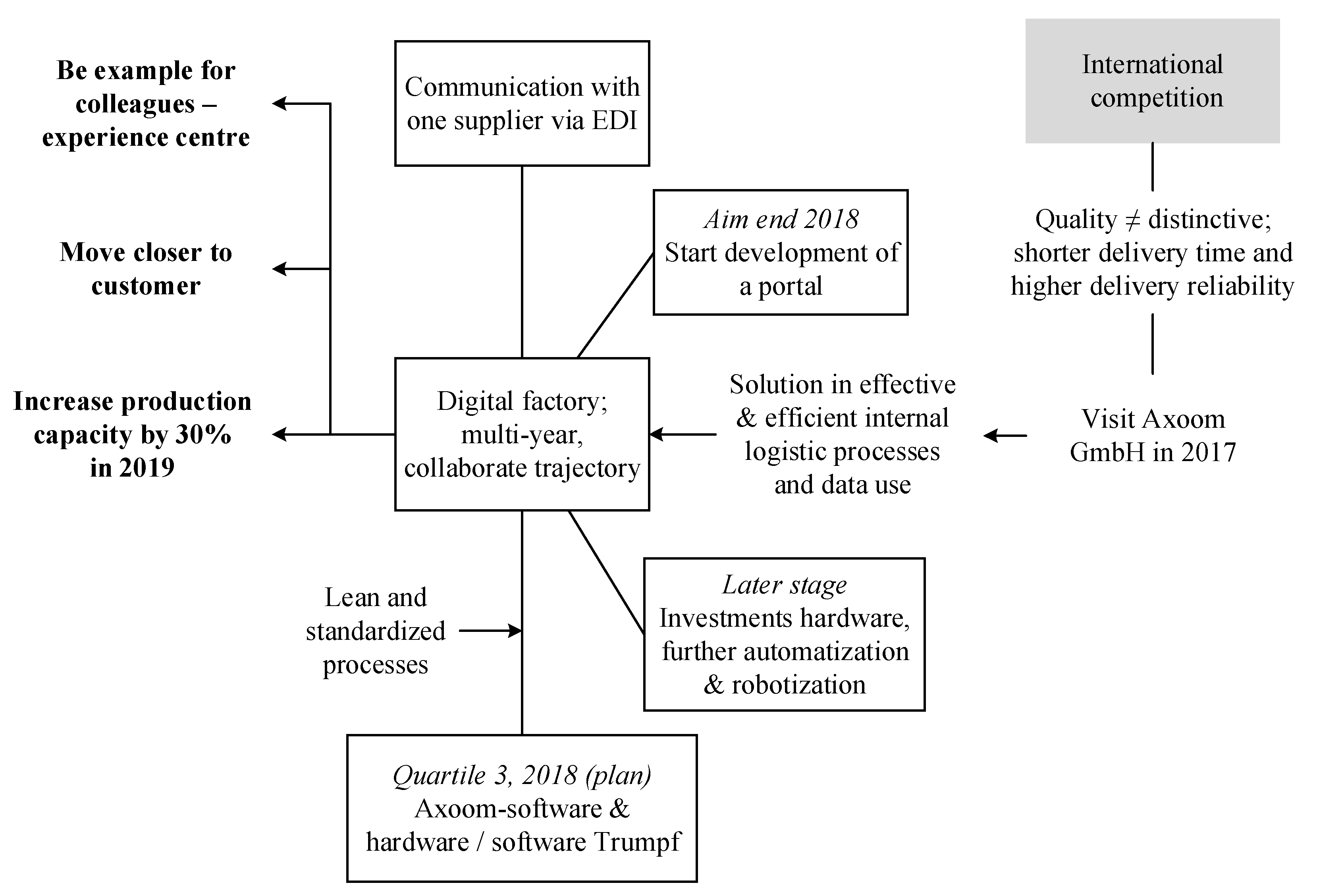 Admsci 10 00030 g0a4