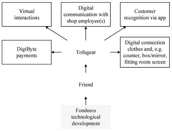 Admsci 10 00030 g0a5