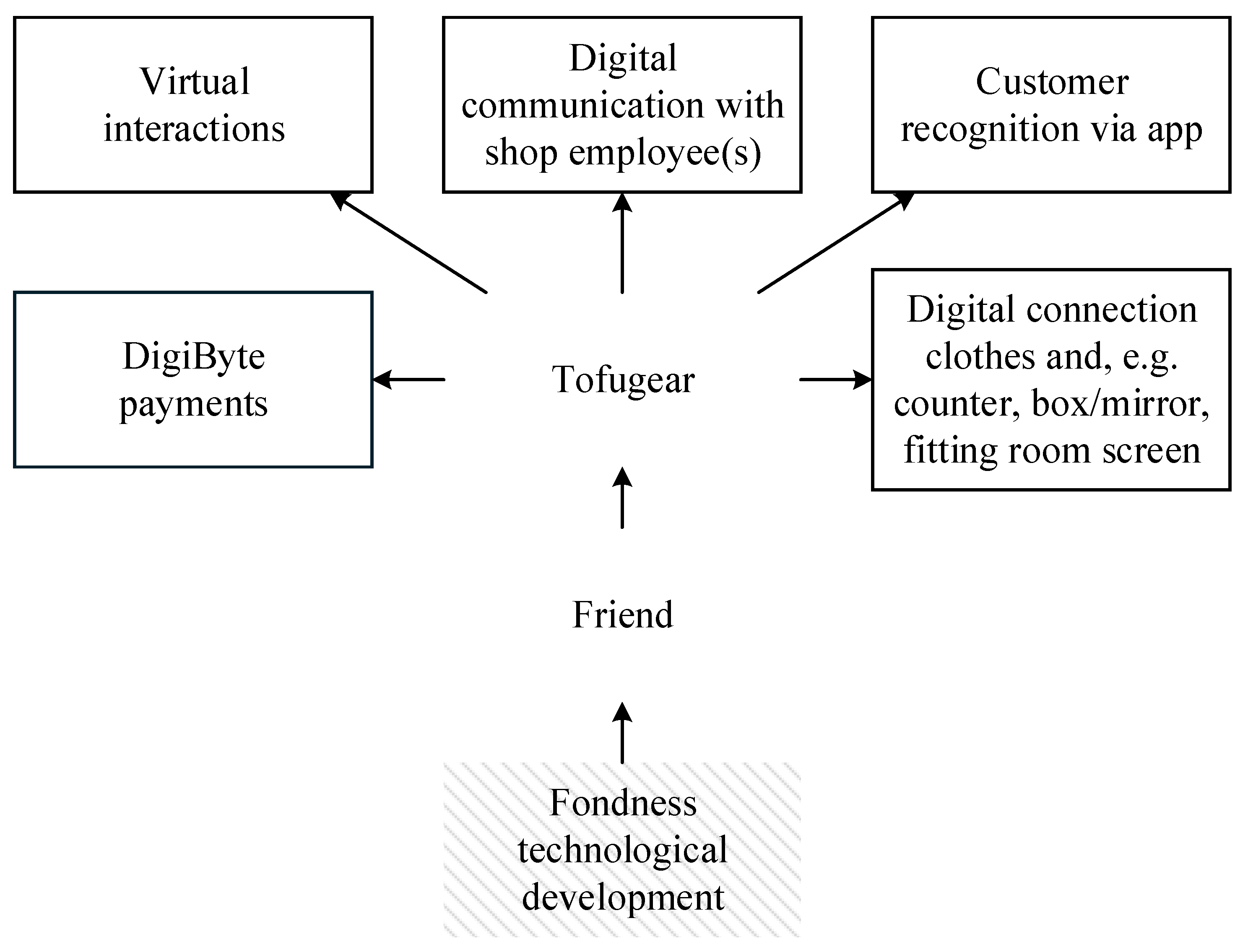 Admsci 10 00030 g0a5