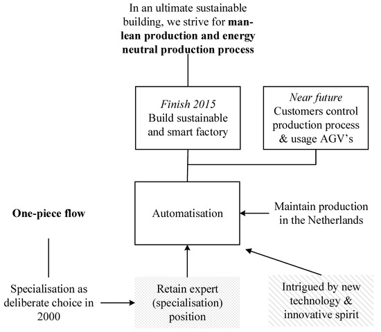 Admsci 10 00030 g0a6