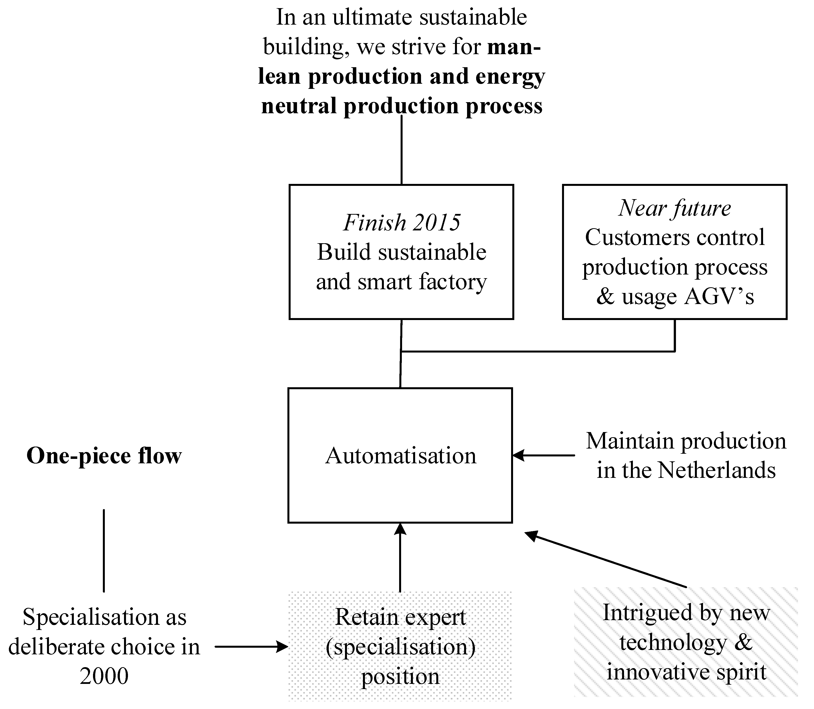 Admsci 10 00030 g0a6