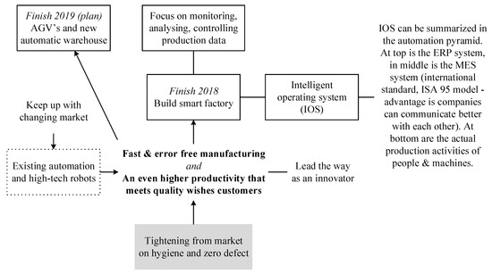 Admsci 10 00030 g0a7